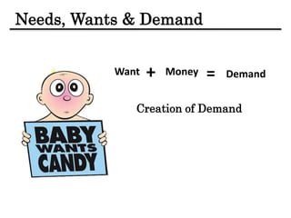 Needs, Wants & Demand
Want Money Demand=+
Creation of Demand
 