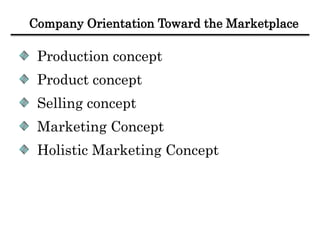 Company Orientation Toward the Marketplace
Production concept
Product concept
Selling concept
Marketing Concept
Holistic Marketing Concept
 