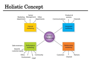 Holistic Concept
 