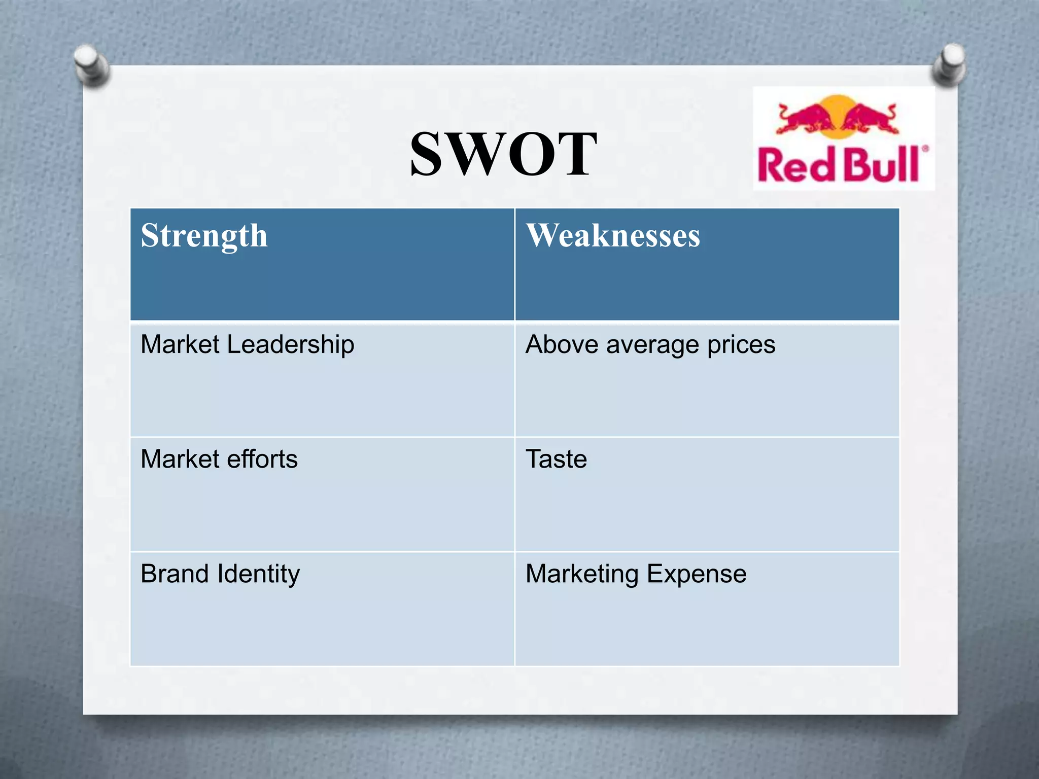 SWOT
Strength

Weaknesses

Market Leadership

Above average prices

Market efforts

Taste

Brand Identity

Marketing Expense

 