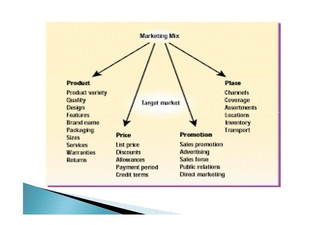 Marketing Management Slides