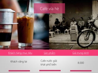 Khách hàng mục tiêu Sản phẩm Giá trung bình
Khách vãng lai Cafe nước giải
khát phổ biến
8.000
Café vỉa hè
 