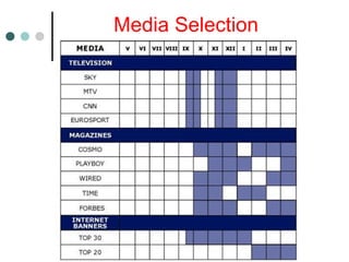 Media Selection
 