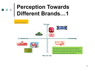 Perception Towards
Different Brands…1
55
For me
Not for me
Value for
Money
Premium
Cairo & Alex
The higher the social class the more skewed
towards the international brands and Jam mixes
that is only produced and sold by them.
 