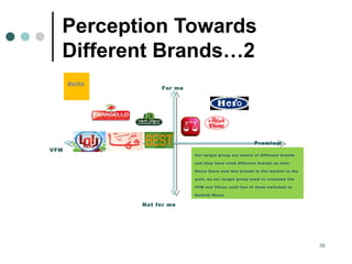 Perception Towards
Different Brands…2
56
For me
Not for me
VFM
Premium
Delta
Our target group are aware of different brands
and they have tried different brands as well.
Since there was few brands in the market in the
past, as our target group used to consume the
VFM and Vitrac until few of them switched to
Rashidi Mizan
 