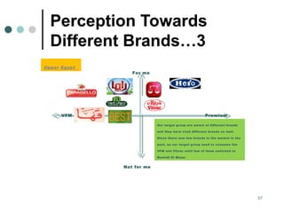 Perception Towards
Different Brands…3
57
For me
Not for me
VFM Premium
Upper Egypt
Our target group are aware of different brands
and they have tried different brands as well.
Since there was few brands in the market in the
past, as our target group used to consume the
VFM and Vitrac until few of them switched to
Rashidi El Mizan
 