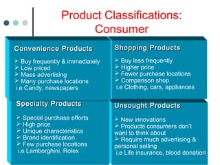 Unsought ProductsUnsought Products
 New innovations
 Products consumers don’t
want to think about
 Require much advertising &
personal selling
i.e Life insurance, blood donation
Product Classifications:
Consumer
Specialty ProductsSpecialty Products
 Special purchase efforts
 High price
 Unique characteristics
 Brand identification
 Few purchase locations
i.e Lamborghini, Rolex
Shopping ProductsShopping Products
 Buy less frequently
 Higher price
 Fewer purchase locations
 Comparison shop
i.e Clothing, cars, appliances
Convenience ProductsConvenience Products
 Buy frequently & immediately
 Low priced
 Mass advertising
 Many purchase locations
i.e Candy, newspapers
 