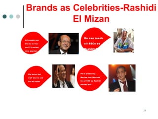Brands as Celebrities-Rashidi
El Mizan
77
He can reach
all SECs as
Rashidi El
Mizan
Products
Old actor but
well known and
fits all roles
All people see
him in movies
and TV series;
very popular.
He is producing
Movies that reaches
lower SEC as Rashidi
Halawa Bar
 