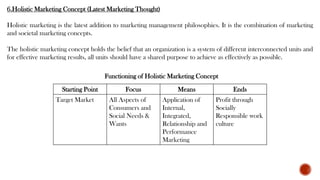 6.Holistic Marketing Concept (Latest Marketing Thought)
Holistic marketing is the latest addition to marketing management philosophies. It is the combination of marketing
and societal marketing concepts.
The holistic marketing concept holds the belief that an organization is a system of different interconnected units and
for effective marketing results, all units should have a shared purpose to achieve as effectively as possible.
Functioning of Holistic Marketing Concept
Starting Point Focus Means Ends
Target Market All Aspects of
Consumers and
Social Needs &
Wants
Application of
Internal,
Integrated,
Relationship and
Performance
Marketing
Profit through
Socially
Responsible work
culture
 