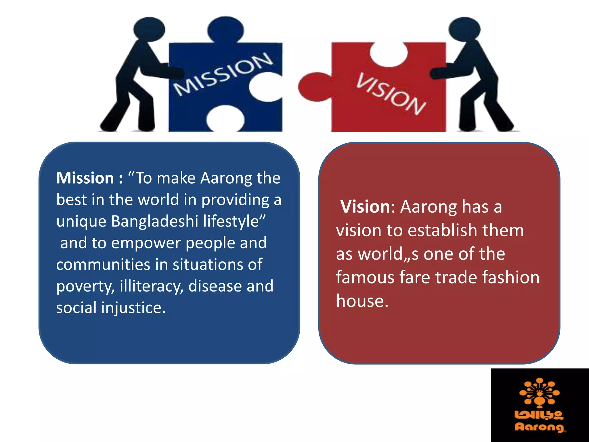 Vision: Aarong has a
vision to establish them
as world„s one of the
famous fare trade fashion
house.
Mission : “To make Aarong the
best in the world in providing a
unique Bangladeshi lifestyle”
and to empower people and
communities in situations of
poverty, illiteracy, disease and
social injustice.
 