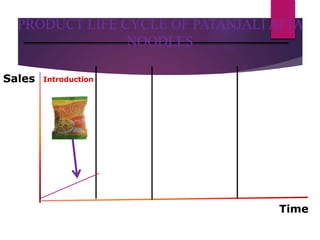Time
Sales Introduction
PRODUCT LIFE CYCLE OF PATANJALI ATTA
NOODLES
 