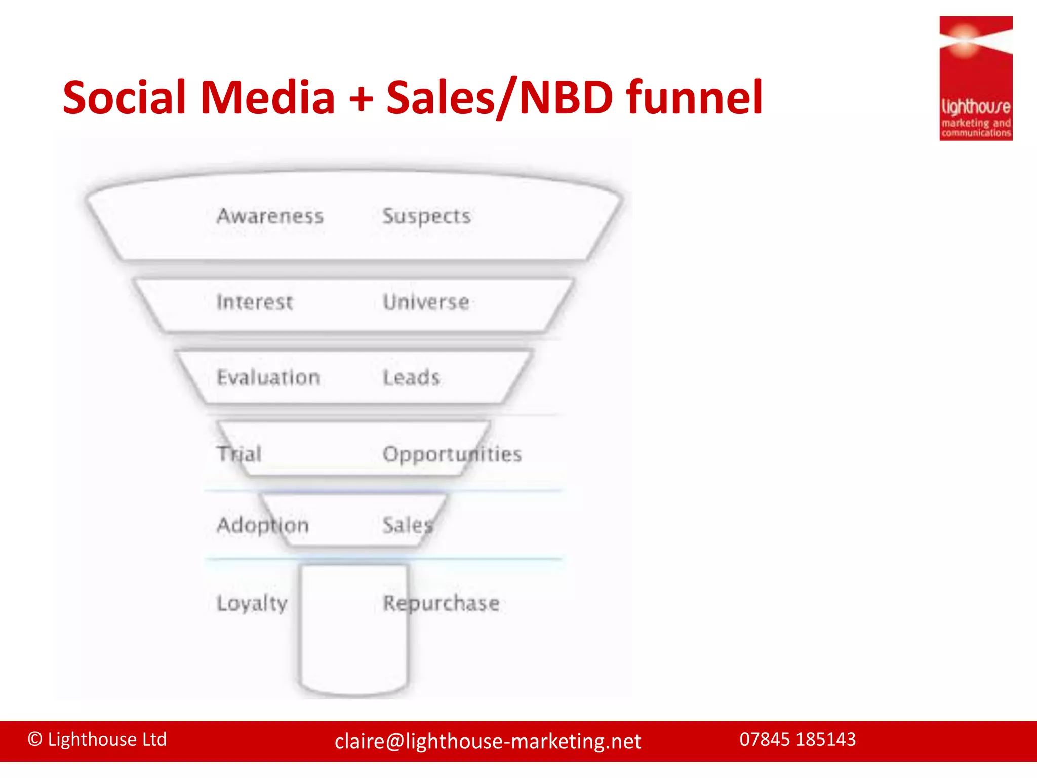 Social Media + Sales/NBD funnel