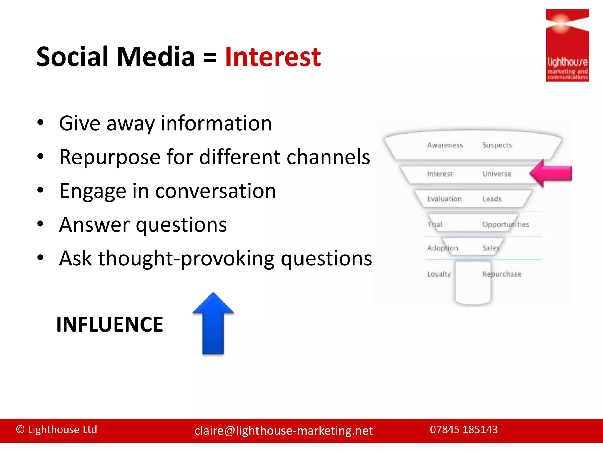 Social Media = InterestGive away informationRepurpose for different channelsEngage in conversationAnswer questionsAsk thought-provoking questionsINFLUENCE 