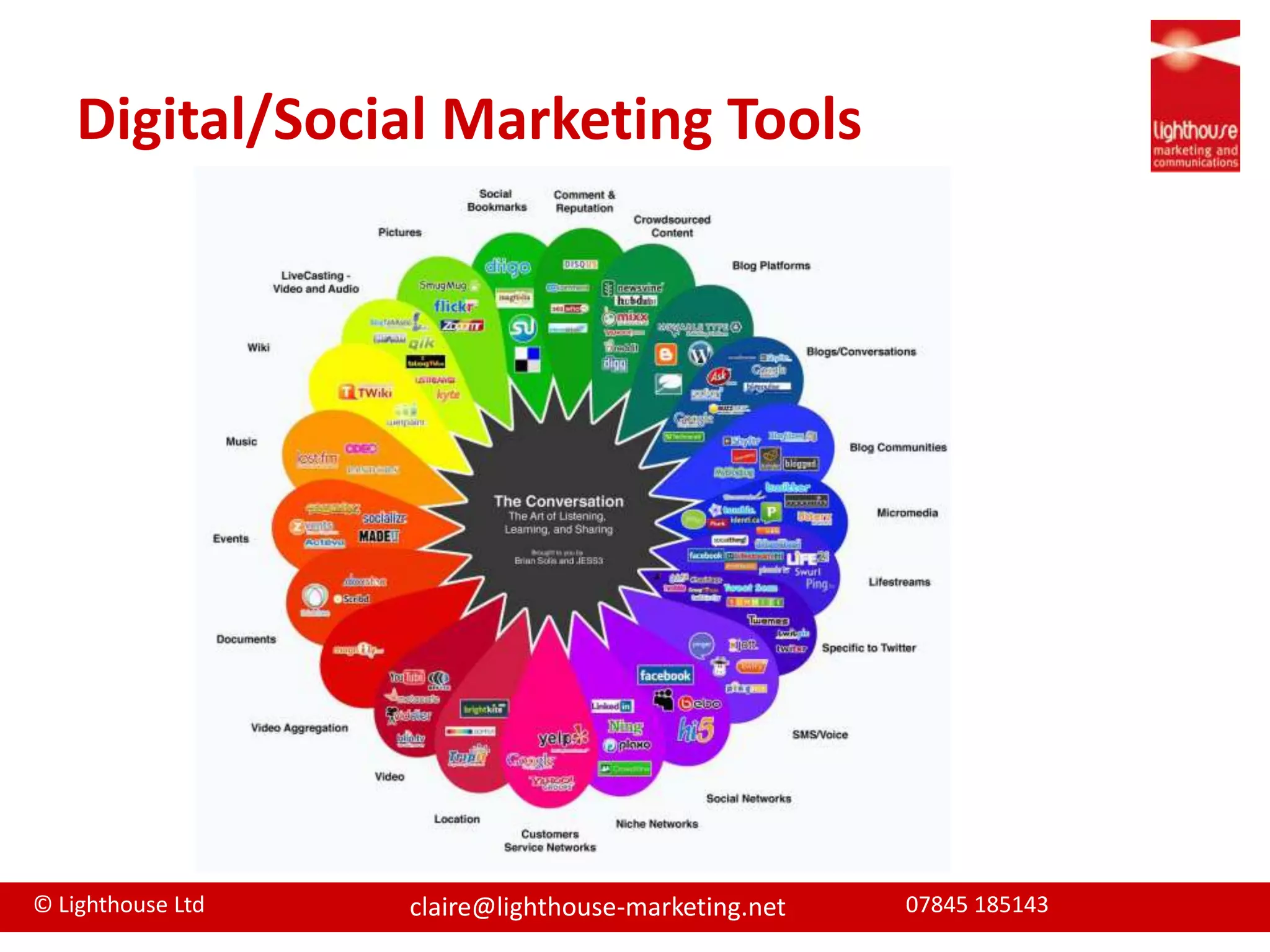 Digital/Social Marketing Tools