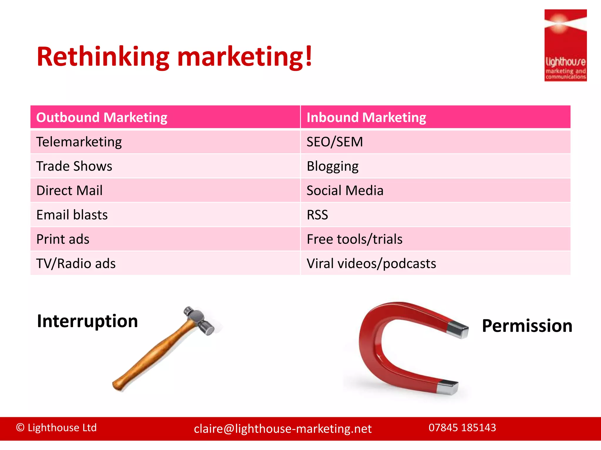 Rethinking marketing!InterruptionPermission
