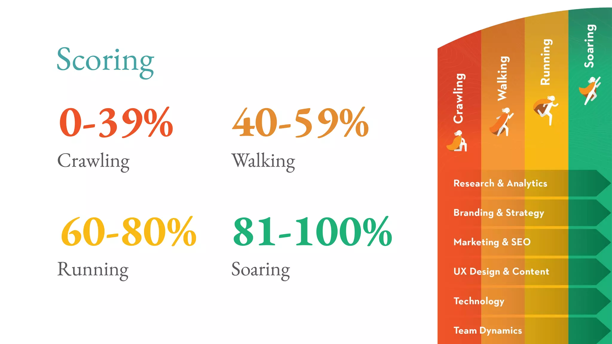 Marketing Maturity.pdf