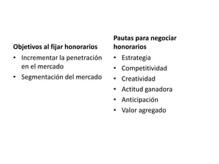 Objetivos al fijar honorarios
• Incrementar la penetración
en el mercado
• Segmentación del mercado
Pautas para negociar
honorarios
• Estrategia
• Competitividad
• Creatividad
• Actitud ganadora
• Anticipación
• Valor agregado
 