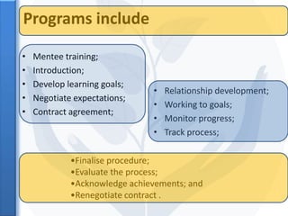 Professional Development Program | PPTX