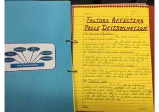 Marketing Project- Class XII (B.St)