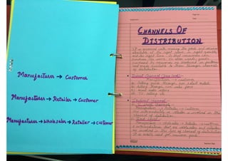 Marketing Project- Class XII (B.St)