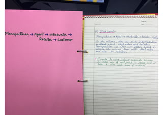 Marketing Project- Class XII (B.St)