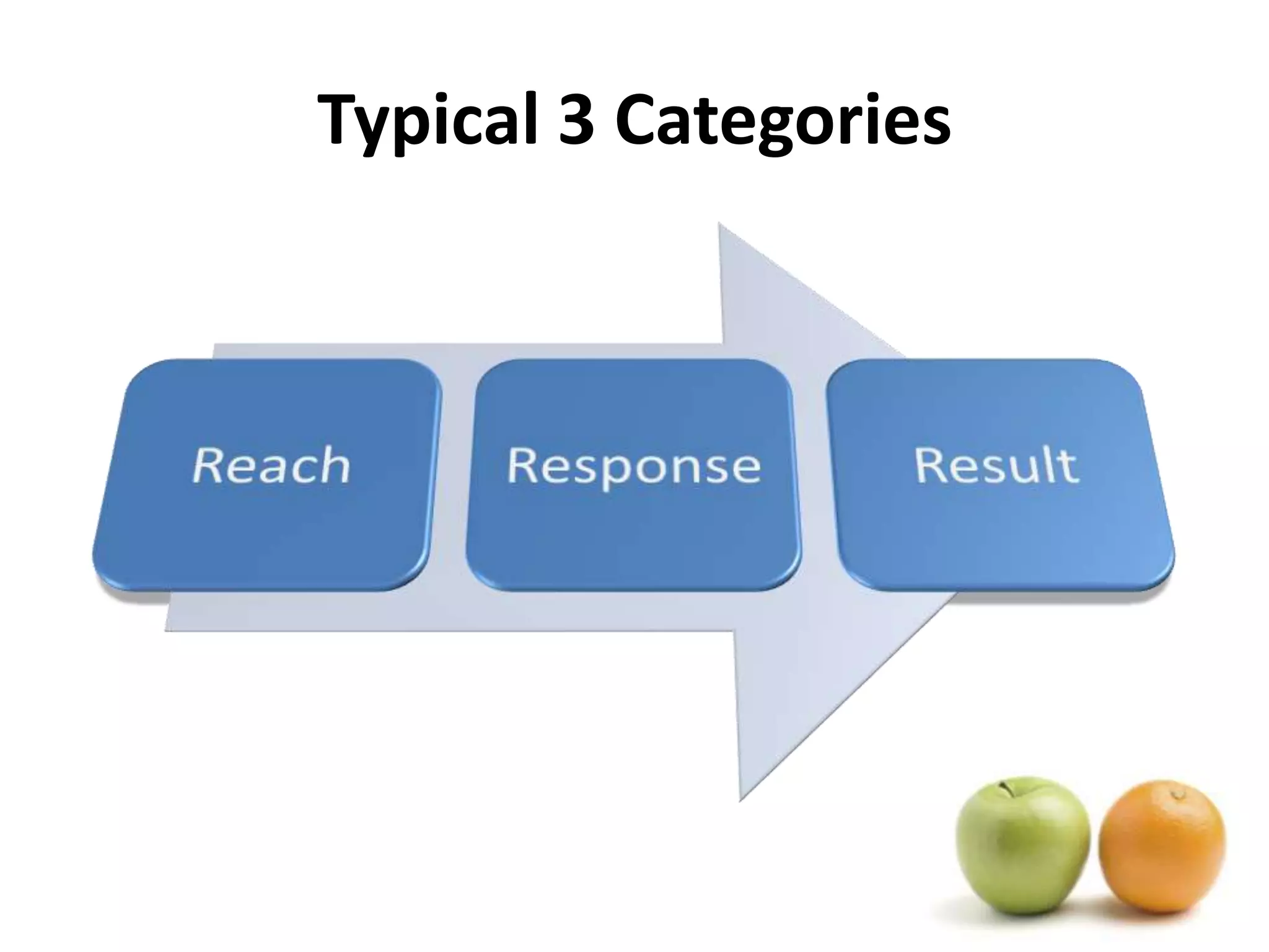 Typical 3 Categories