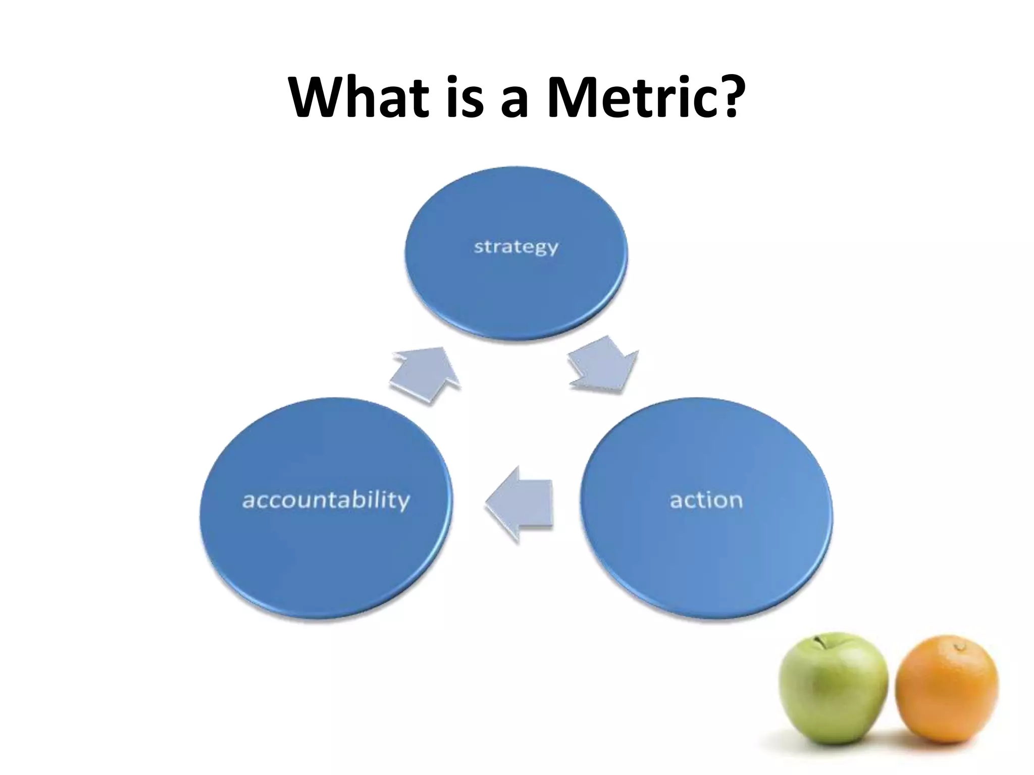 What is a Metric?