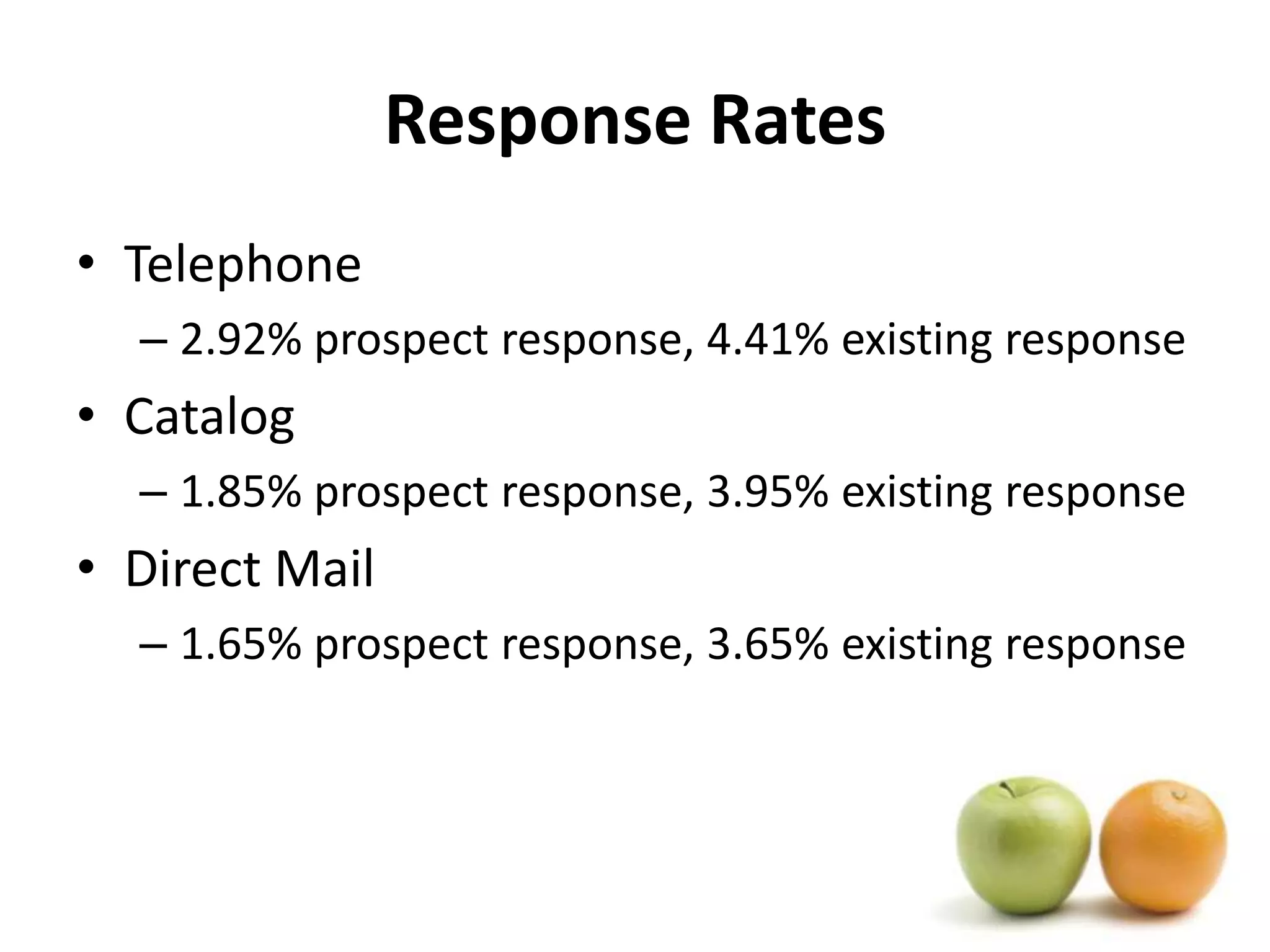 Response RatesTelephone2.92% prospect response, 4.41% existing responseCatalog1.85% prospect response, 3.95% existing responseDirect Mail1.65% prospect response, 3.65% existing response