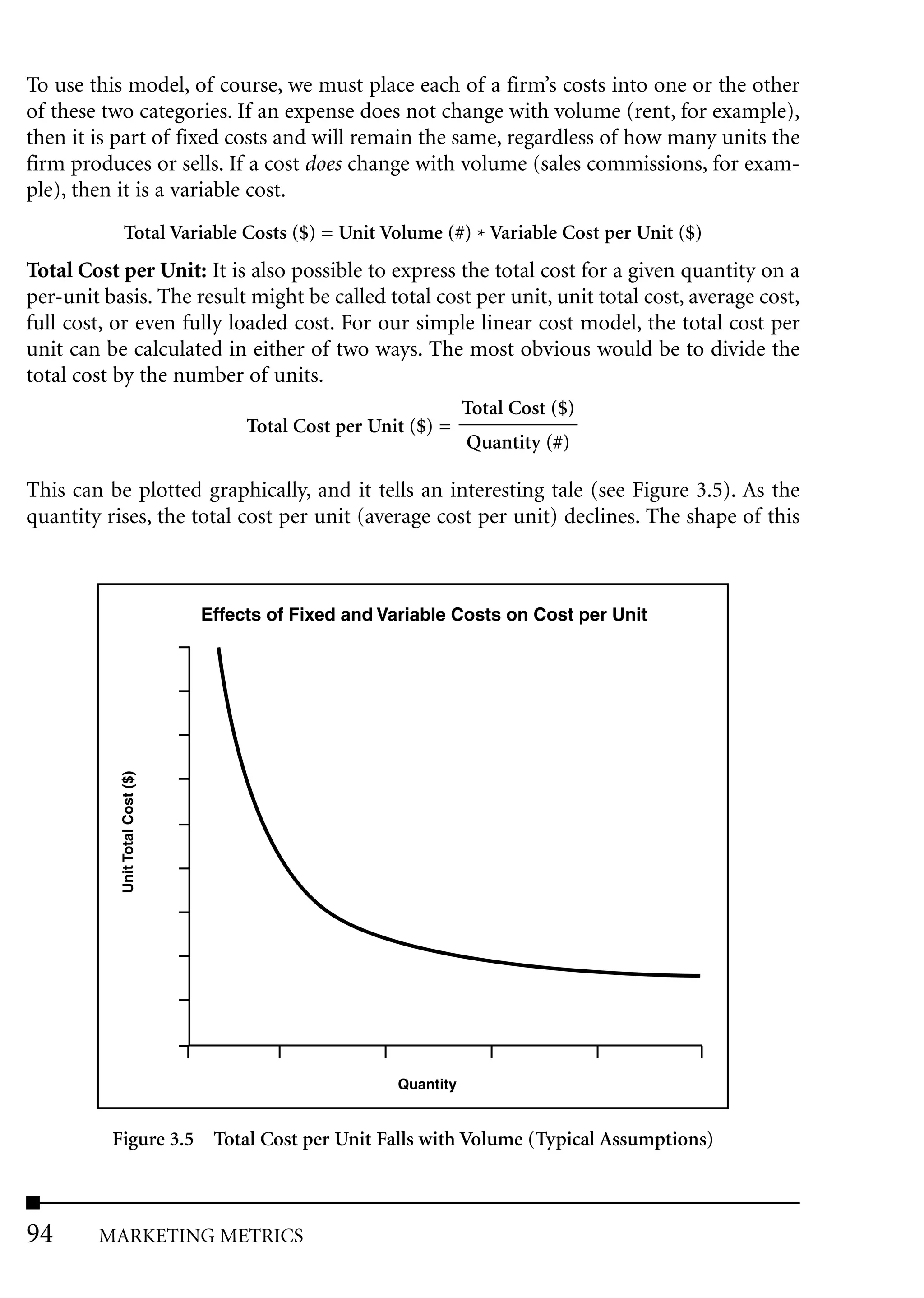 To use this model, of course, we must place each of a firm’s costs into one or the other
of these two categories. If an expense does not change with volume (rent, for example),
then it is part of fixed costs and will remain the same, regardless of how many units the
firm produces or sells. If a cost does change with volume (sales commissions, for exam-
ple), then it is a variable cost.
            Total Variable Costs ($) = Unit Volume (#) * Variable Cost per Unit ($)
Total Cost per Unit: It is also possible to express the total cost for a given quantity on a
per-unit basis. The result might be called total cost per unit, unit total cost, average cost,
full cost, or even fully loaded cost. For our simple linear cost model, the total cost per
unit can be calculated in either of two ways. The most obvious would be to divide the
total cost by the number of units.
                                                                   Total Cost ($)
                                      Total Cost per Unit ($) =
                                                                   Quantity (#)

This can be plotted graphically, and it tells an interesting tale (see Figure 3.5). As the
quantity rises, the total cost per unit (average cost per unit) declines. The shape of this



                                 Effects of Fixed and Variable Costs on Cost per Unit
           Unit Total Cost ($)




                                                        Quantity


          Figure 3.5 Total Cost per Unit Falls with Volume (Typical Assumptions)



94      MARKETING METRICS
 