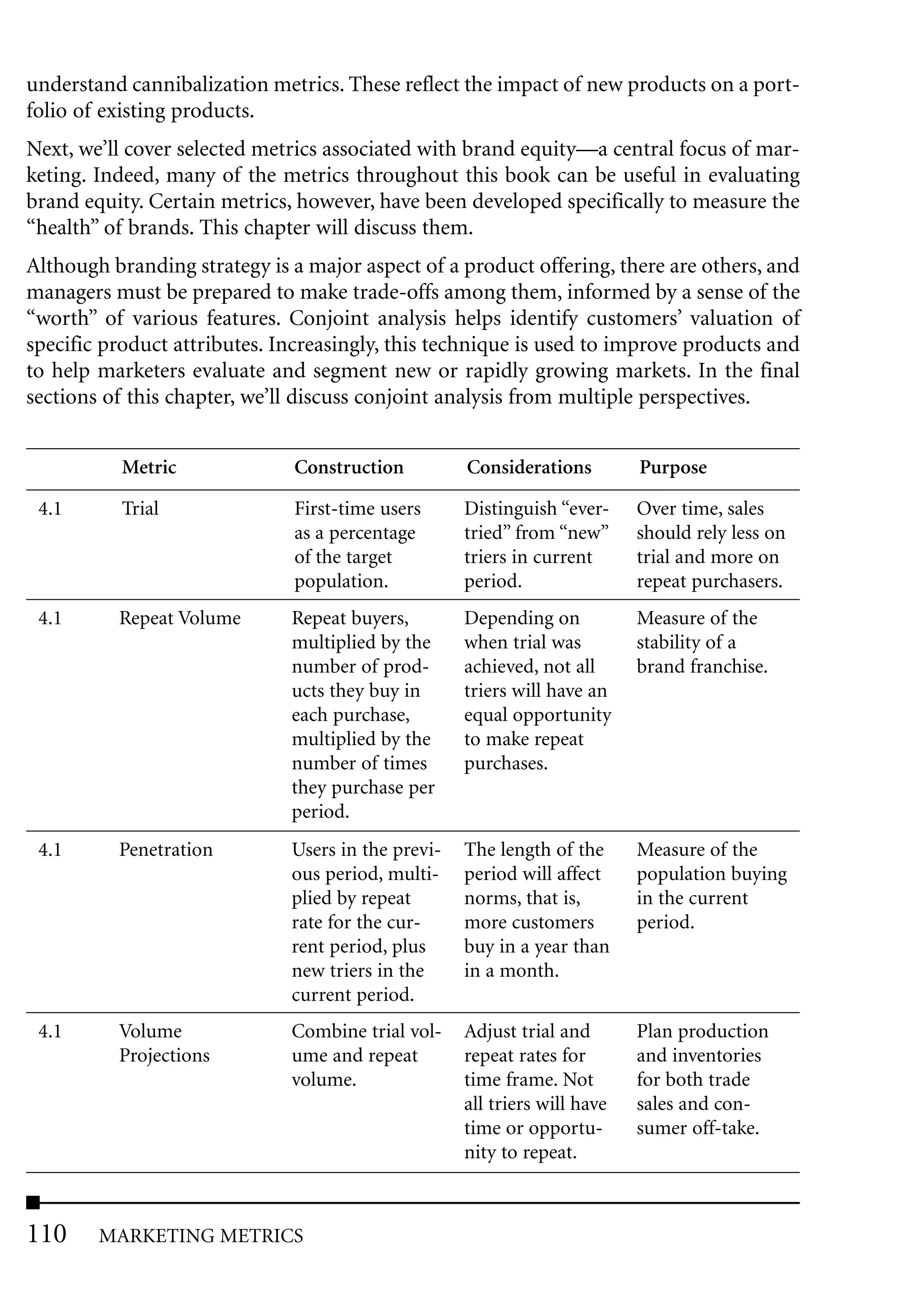 understand cannibalization metrics. These reflect the impact of new products on a port-
folio of existing products.
Next, we’ll cover selected metrics associated with brand equity—a central focus of mar-
keting. Indeed, many of the metrics throughout this book can be useful in evaluating
brand equity. Certain metrics, however, have been developed specifically to measure the
“health” of brands. This chapter will discuss them.
Although branding strategy is a major aspect of a product offering, there are others, and
managers must be prepared to make trade-offs among them, informed by a sense of the
“worth” of various features. Conjoint analysis helps identify customers’ valuation of
specific product attributes. Increasingly, this technique is used to improve products and
to help marketers evaluate and segment new or rapidly growing markets. In the final
sections of this chapter, we’ll discuss conjoint analysis from multiple perspectives.


          Metric              Construction          Considerations         Purpose

 4.1      Trial               First-time users      Distinguish “ever-     Over time, sales
                              as a percentage       tried” from “new”      should rely less on
                              of the target         triers in current      trial and more on
                              population.           period.                repeat purchasers.
 4.1      Repeat Volume       Repeat buyers,        Depending on           Measure of the
                              multiplied by the     when trial was         stability of a
                              number of prod-       achieved, not all      brand franchise.
                              ucts they buy in      triers will have an
                              each purchase,        equal opportunity
                              multiplied by the     to make repeat
                              number of times       purchases.
                              they purchase per
                              period.
 4.1      Penetration         Users in the previ-   The length of the      Measure of the
                              ous period, multi-    period will affect     population buying
                              plied by repeat       norms, that is,        in the current
                              rate for the cur-     more customers         period.
                              rent period, plus     buy in a year than
                              new triers in the     in a month.
                              current period.
 4.1      Volume              Combine trial vol-    Adjust trial and       Plan production
          Projections         ume and repeat        repeat rates for       and inventories
                              volume.               time frame. Not        for both trade
                                                    all triers will have   sales and con-
                                                    time or opportu-       sumer off-take.
                                                    nity to repeat.



110     MARKETING METRICS
 