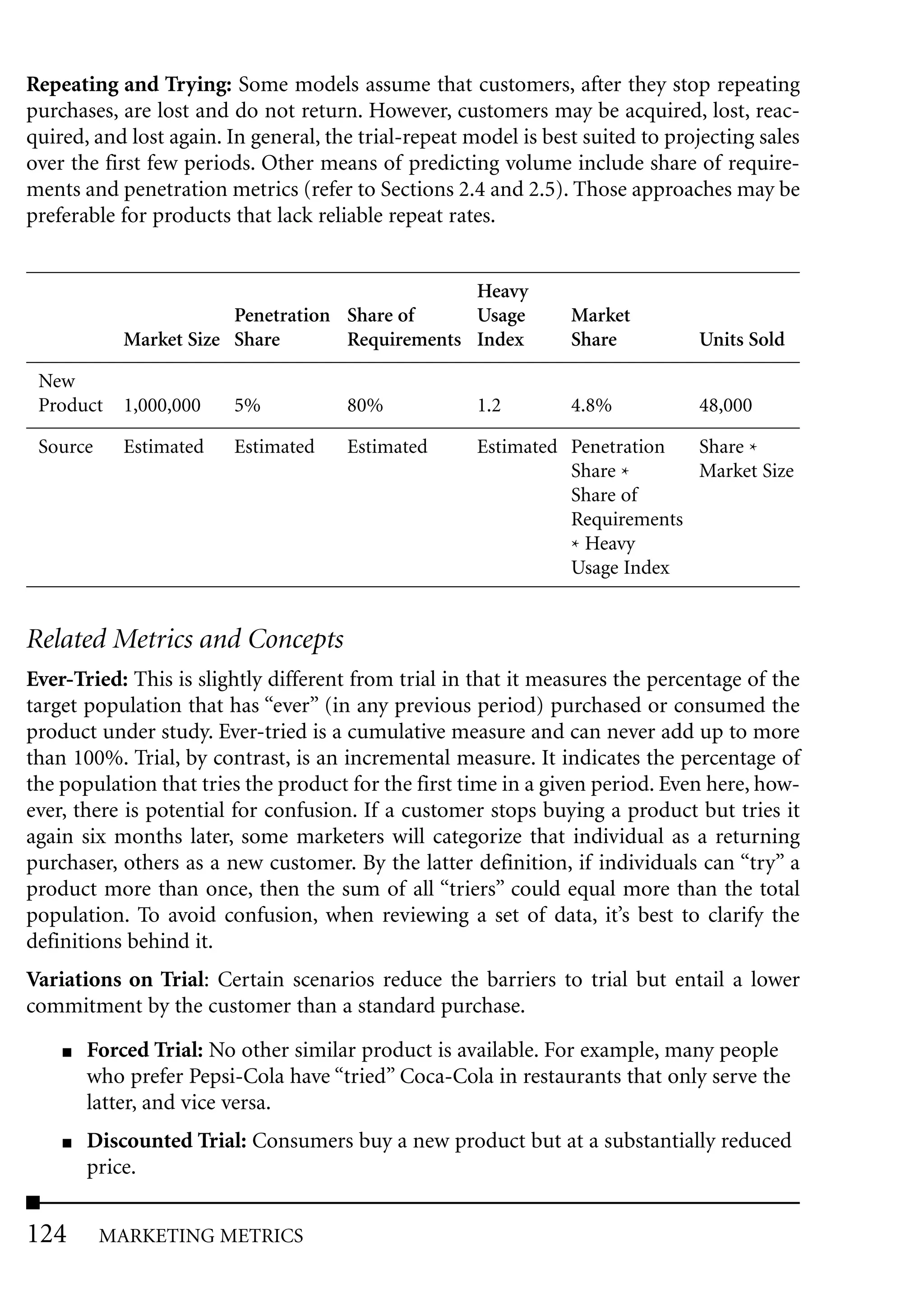 Repeating and Trying: Some models assume that customers, after they stop repeating
purchases, are lost and do not return. However, customers may be acquired, lost, reac-
quired, and lost again. In general, the trial-repeat model is best suited to projecting sales
over the first few periods. Other means of predicting volume include share of require-
ments and penetration metrics (refer to Sections 2.4 and 2.5). Those approaches may be
preferable for products that lack reliable repeat rates.


                                                 Heavy
                        Penetration Share of     Usage           Market
            Market Size Share       Requirements Index           Share          Units Sold

 New
 Product    1,000,000    5%           80%             1.2        4.8%           48,000

 Source     Estimated    Estimated    Estimated       Estimated Penetration  Share *
                                                                Share *      Market Size
                                                                Share of
                                                                Requirements
                                                                * Heavy
                                                                Usage Index


Related Metrics and Concepts
Ever-Tried: This is slightly different from trial in that it measures the percentage of the
target population that has “ever” (in any previous period) purchased or consumed the
product under study. Ever-tried is a cumulative measure and can never add up to more
than 100%. Trial, by contrast, is an incremental measure. It indicates the percentage of
the population that tries the product for the first time in a given period. Even here, how-
ever, there is potential for confusion. If a customer stops buying a product but tries it
again six months later, some marketers will categorize that individual as a returning
purchaser, others as a new customer. By the latter definition, if individuals can “try” a
product more than once, then the sum of all “triers” could equal more than the total
population. To avoid confusion, when reviewing a set of data, it’s best to clarify the
definitions behind it.
Variations on Trial: Certain scenarios reduce the barriers to trial but entail a lower
commitment by the customer than a standard purchase.
    ■   Forced Trial: No other similar product is available. For example, many people
        who prefer Pepsi-Cola have “tried” Coca-Cola in restaurants that only serve the
        latter, and vice versa.
    ■   Discounted Trial: Consumers buy a new product but at a substantially reduced
        price.


124       MARKETING METRICS
 