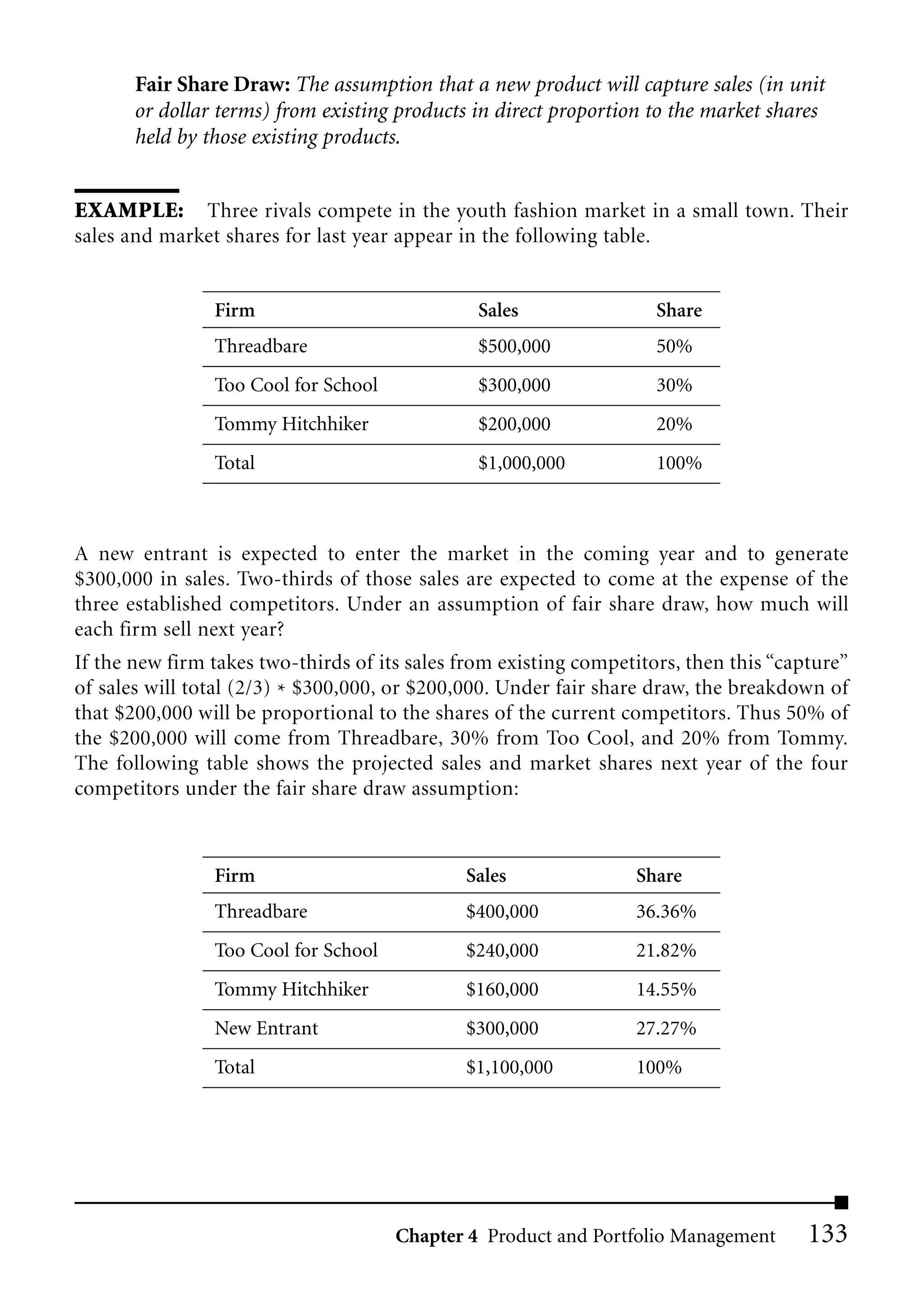 Fair Share Draw: The assumption that a new product will capture sales (in unit
       or dollar terms) from existing products in direct proportion to the market shares
       held by those existing products.


EXAMPLE: Three rivals compete in the youth fashion market in a small town. Their
sales and market shares for last year appear in the following table.


                Firm                            Sales                Share
                Threadbare                      $500,000             50%
                Too Cool for School             $300,000             30%
                Tommy Hitchhiker                $200,000             20%
                Total                           $1,000,000           100%



A new entrant is expected to enter the market in the coming year and to generate
$300,000 in sales. Two-thirds of those sales are expected to come at the expense of the
three established competitors. Under an assumption of fair share draw, how much will
each firm sell next year?
If the new firm takes two-thirds of its sales from existing competitors, then this “capture”
of sales will total (2/3) * $300,000, or $200,000. Under fair share draw, the breakdown of
that $200,000 will be proportional to the shares of the current competitors. Thus 50% of
the $200,000 will come from Threadbare, 30% from Too Cool, and 20% from Tommy.
The following table shows the projected sales and market shares next year of the four
competitors under the fair share draw assumption:



                Firm                          Sales               Share
                Threadbare                    $400,000            36.36%
                Too Cool for School           $240,000            21.82%
                Tommy Hitchhiker              $160,000            14.55%
                New Entrant                   $300,000            27.27%
                Total                         $1,100,000          100%




                                      Chapter 4 Product and Portfolio Management       133
 