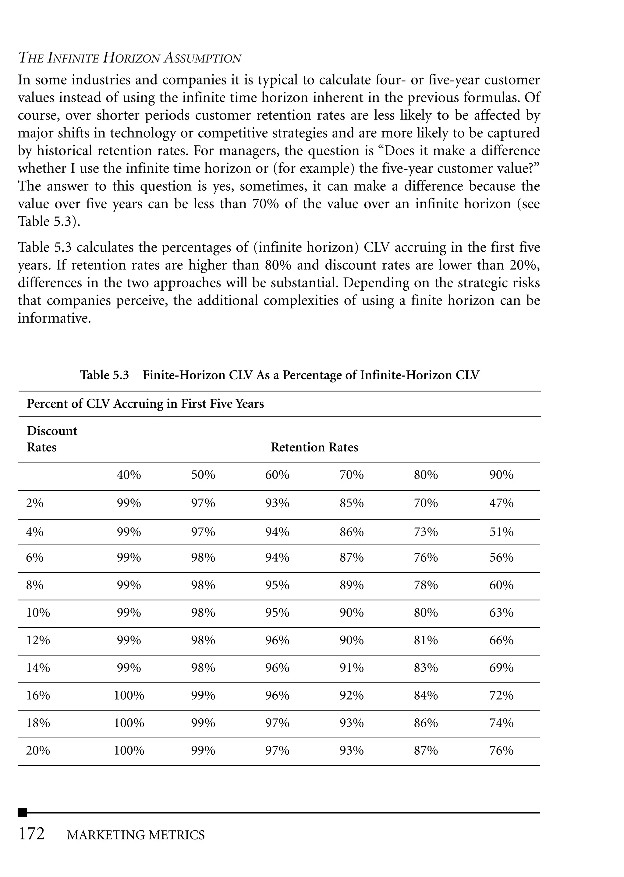 THE INFINITE HORIZON ASSUMPTION
In some industries and companies it is typical to calculate four- or five-year customer
values instead of using the infinite time horizon inherent in the previous formulas. Of
course, over shorter periods customer retention rates are less likely to be affected by
major shifts in technology or competitive strategies and are more likely to be captured
by historical retention rates. For managers, the question is “Does it make a difference
whether I use the infinite time horizon or (for example) the five-year customer value?”
The answer to this question is yes, sometimes, it can make a difference because the
value over five years can be less than 70% of the value over an infinite horizon (see
Table 5.3).
Table 5.3 calculates the percentages of (infinite horizon) CLV accruing in the first five
years. If retention rates are higher than 80% and discount rates are lower than 20%,
differences in the two approaches will be substantial. Depending on the strategic risks
that companies perceive, the additional complexities of using a finite horizon can be
informative.


            Table 5.3 Finite-Horizon CLV As a Percentage of Infinite-Horizon CLV

 Percent of CLV Accruing in First Five Years

 Discount
 Rates                                         Retention Rates

                  40%         50%              60%        70%       80%            90%

 2%               99%         97%              93%        85%       70%            47%

 4%               99%         97%              94%        86%       73%            51%
 6%               99%         98%              94%        87%       76%            56%

 8%               99%         98%              95%        89%       78%            60%

 10%              99%         98%              95%        90%       80%            63%

 12%              99%         98%              96%        90%       81%            66%

 14%              99%         98%              96%        91%       83%            69%

 16%             100%         99%              96%        92%       84%            72%

 18%             100%         99%              97%        93%       86%            74%

 20%             100%         99%              97%        93%       87%            76%




172     MARKETING METRICS
 