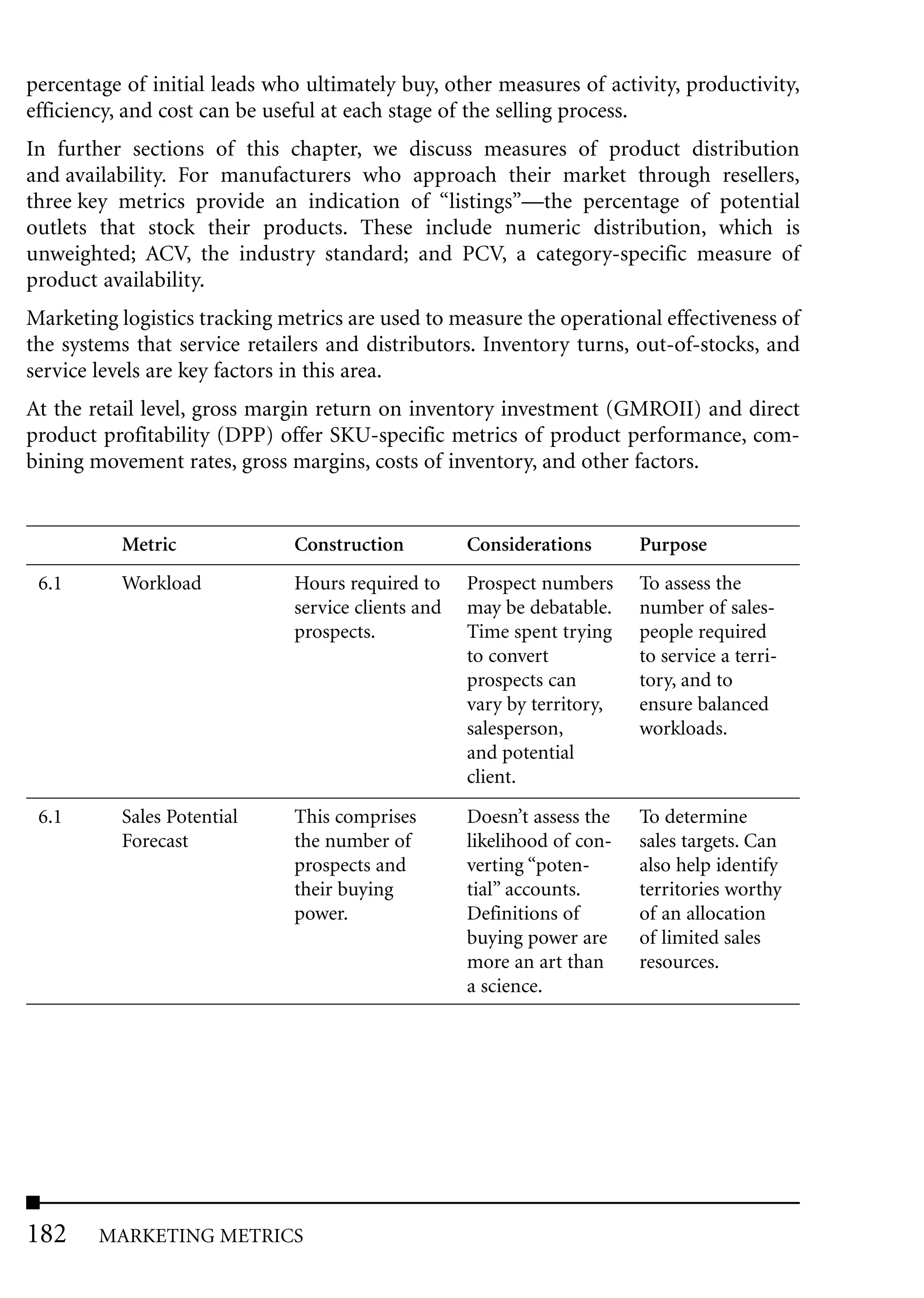 percentage of initial leads who ultimately buy, other measures of activity, productivity,
efficiency, and cost can be useful at each stage of the selling process.
In further sections of this chapter, we discuss measures of product distribution
and availability. For manufacturers who approach their market through resellers,
three key metrics provide an indication of “listings”—the percentage of potential
outlets that stock their products. These include numeric distribution, which is
unweighted; ACV, the industry standard; and PCV, a category-specific measure of
product availability.
Marketing logistics tracking metrics are used to measure the operational effectiveness of
the systems that service retailers and distributors. Inventory turns, out-of-stocks, and
service levels are key factors in this area.
At the retail level, gross margin return on inventory investment (GMROII) and direct
product profitability (DPP) offer SKU-specific metrics of product performance, com-
bining movement rates, gross margins, costs of inventory, and other factors.


          Metric              Construction          Considerations       Purpose
 6.1      Workload            Hours required to     Prospect numbers     To assess the
                              service clients and   may be debatable.    number of sales-
                              prospects.            Time spent trying    people required
                                                    to convert           to service a terri-
                                                    prospects can        tory, and to
                                                    vary by territory,   ensure balanced
                                                    salesperson,         workloads.
                                                    and potential
                                                    client.
 6.1      Sales Potential     This comprises        Doesn’t assess the   To determine
          Forecast            the number of         likelihood of con-   sales targets. Can
                              prospects and         verting “poten-      also help identify
                              their buying          tial” accounts.      territories worthy
                              power.                Definitions of       of an allocation
                                                    buying power are     of limited sales
                                                    more an art than     resources.
                                                    a science.




182     MARKETING METRICS
 