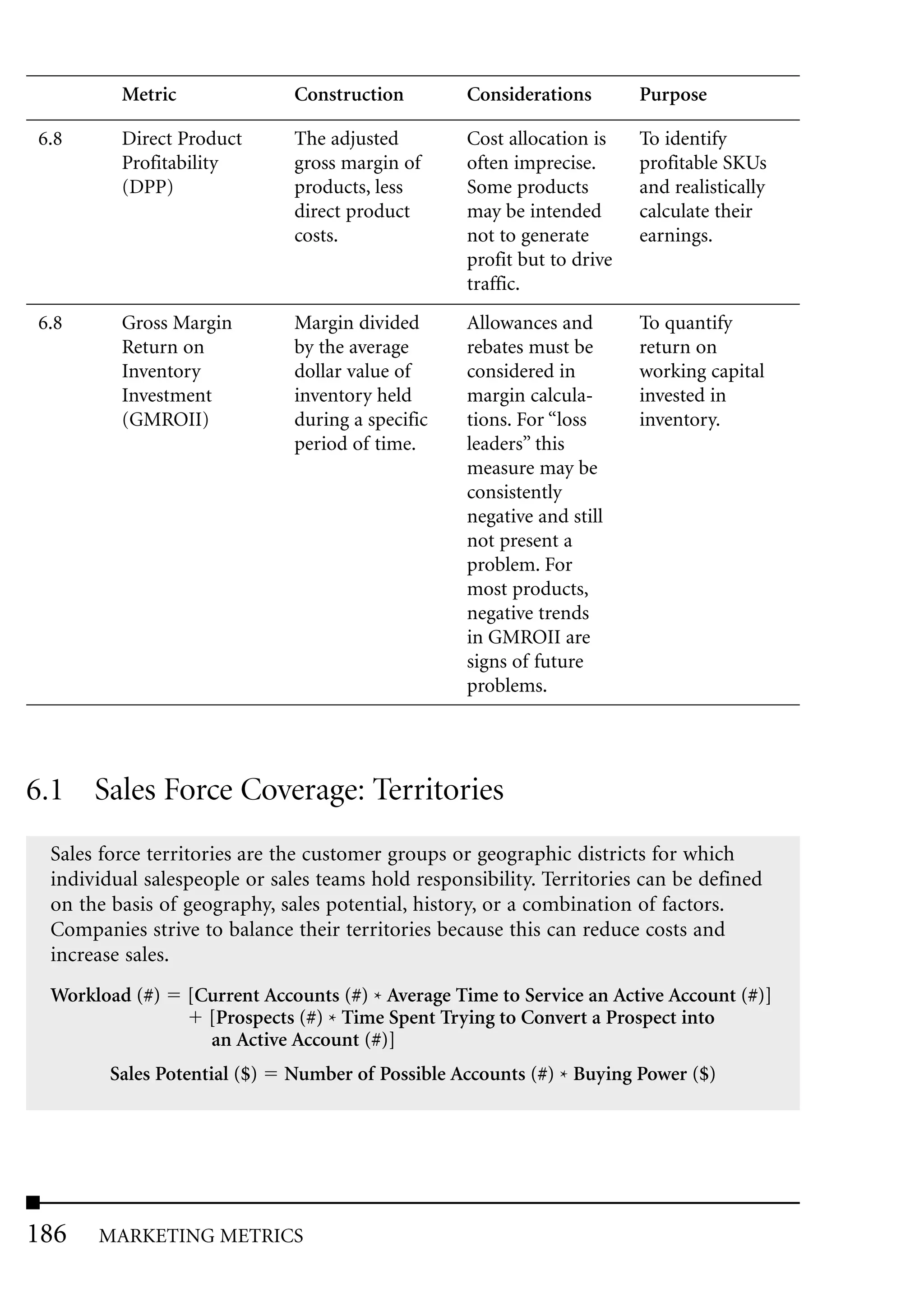 Metric                Construction        Considerations        Purpose

6.8      Direct Product        The adjusted        Cost allocation is    To identify
         Profitability         gross margin of     often imprecise.      profitable SKUs
         (DPP)                 products, less      Some products         and realistically
                               direct product      may be intended       calculate their
                               costs.              not to generate       earnings.
                                                   profit but to drive
                                                   traffic.
6.8      Gross Margin          Margin divided      Allowances and        To quantify
         Return on             by the average      rebates must be       return on
         Inventory             dollar value of     considered in         working capital
         Investment            inventory held      margin calcula-       invested in
         (GMROII)              during a specific   tions. For “loss      inventory.
                               period of time.     leaders” this
                                                   measure may be
                                                   consistently
                                                   negative and still
                                                   not present a
                                                   problem. For
                                                   most products,
                                                   negative trends
                                                   in GMROII are
                                                   signs of future
                                                   problems.




6.1 Sales Force Coverage: Territories
 Sales force territories are the customer groups or geographic districts for which
 individual salespeople or sales teams hold responsibility. Territories can be defined
 on the basis of geography, sales potential, history, or a combination of factors.
 Companies strive to balance their territories because this can reduce costs and
 increase sales.
 Workload (#)     [Current Accounts (#) * Average Time to Service an Active Account (#)]
                    [Prospects (#) * Time Spent Trying to Convert a Prospect into
                    an Active Account (#)]
        Sales Potential ($)   Number of Possible Accounts (#) * Buying Power ($)




186   MARKETING METRICS
 