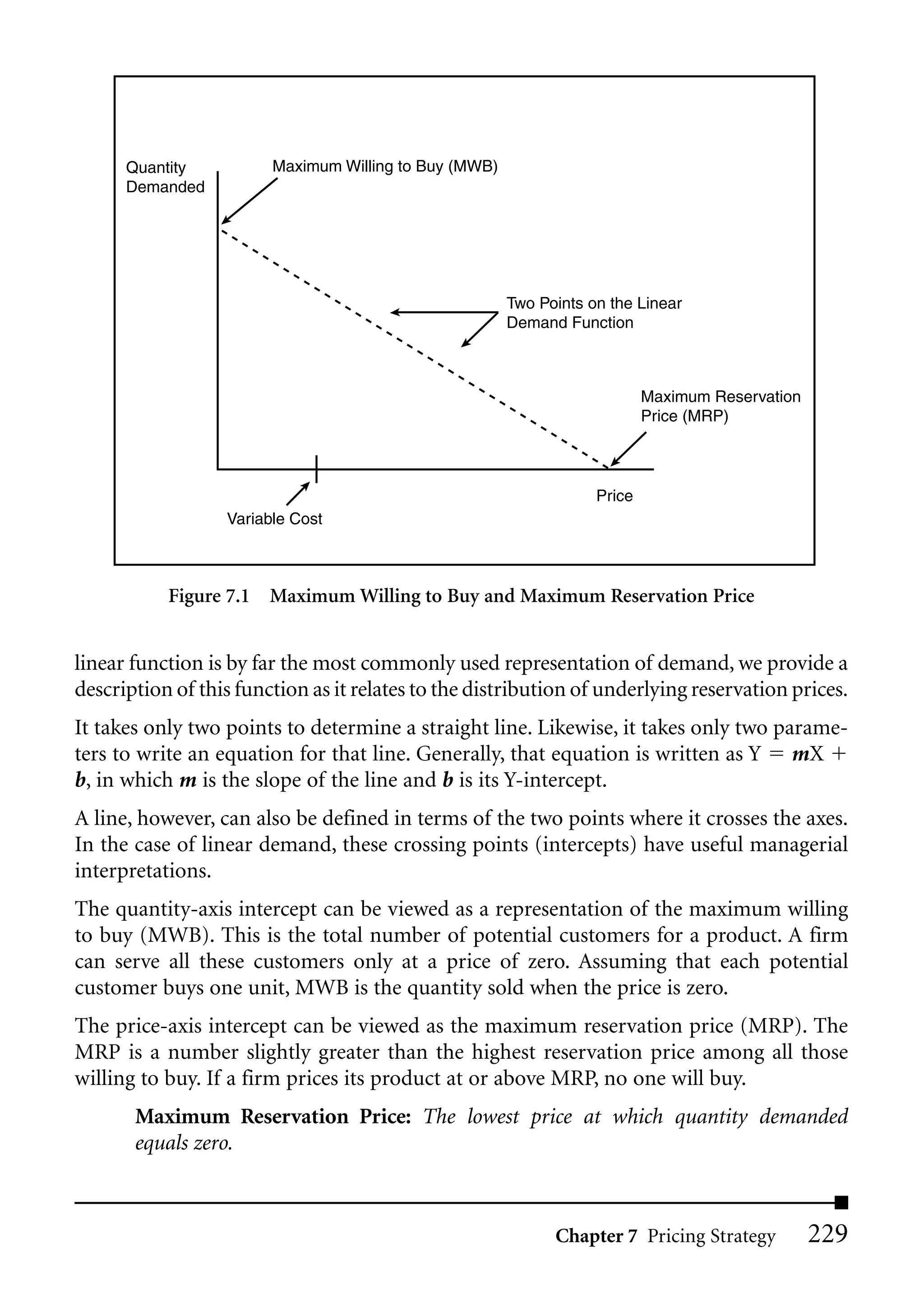 Quantity          Maximum Willing to Buy (MWB)
      Demanded




                                                       Two Points on the Linear
                                                       Demand Function



                                                                           Maximum Reservation
                                                                           Price (MRP)



                                                                   Price
                  Variable Cost



           Figure 7.1 Maximum Willing to Buy and Maximum Reservation Price


linear function is by far the most commonly used representation of demand, we provide a
description of this function as it relates to the distribution of underlying reservation prices.
It takes only two points to determine a straight line. Likewise, it takes only two parame-
ters to write an equation for that line. Generally, that equation is written as Y mX
b, in which m is the slope of the line and b is its Y-intercept.
A line, however, can also be defined in terms of the two points where it crosses the axes.
In the case of linear demand, these crossing points (intercepts) have useful managerial
interpretations.
The quantity-axis intercept can be viewed as a representation of the maximum willing
to buy (MWB). This is the total number of potential customers for a product. A firm
can serve all these customers only at a price of zero. Assuming that each potential
customer buys one unit, MWB is the quantity sold when the price is zero.
The price-axis intercept can be viewed as the maximum reservation price (MRP). The
MRP is a number slightly greater than the highest reservation price among all those
willing to buy. If a firm prices its product at or above MRP, no one will buy.
       Maximum Reservation Price: The lowest price at which quantity demanded
       equals zero.



                                                             Chapter 7 Pricing Strategy          229
 