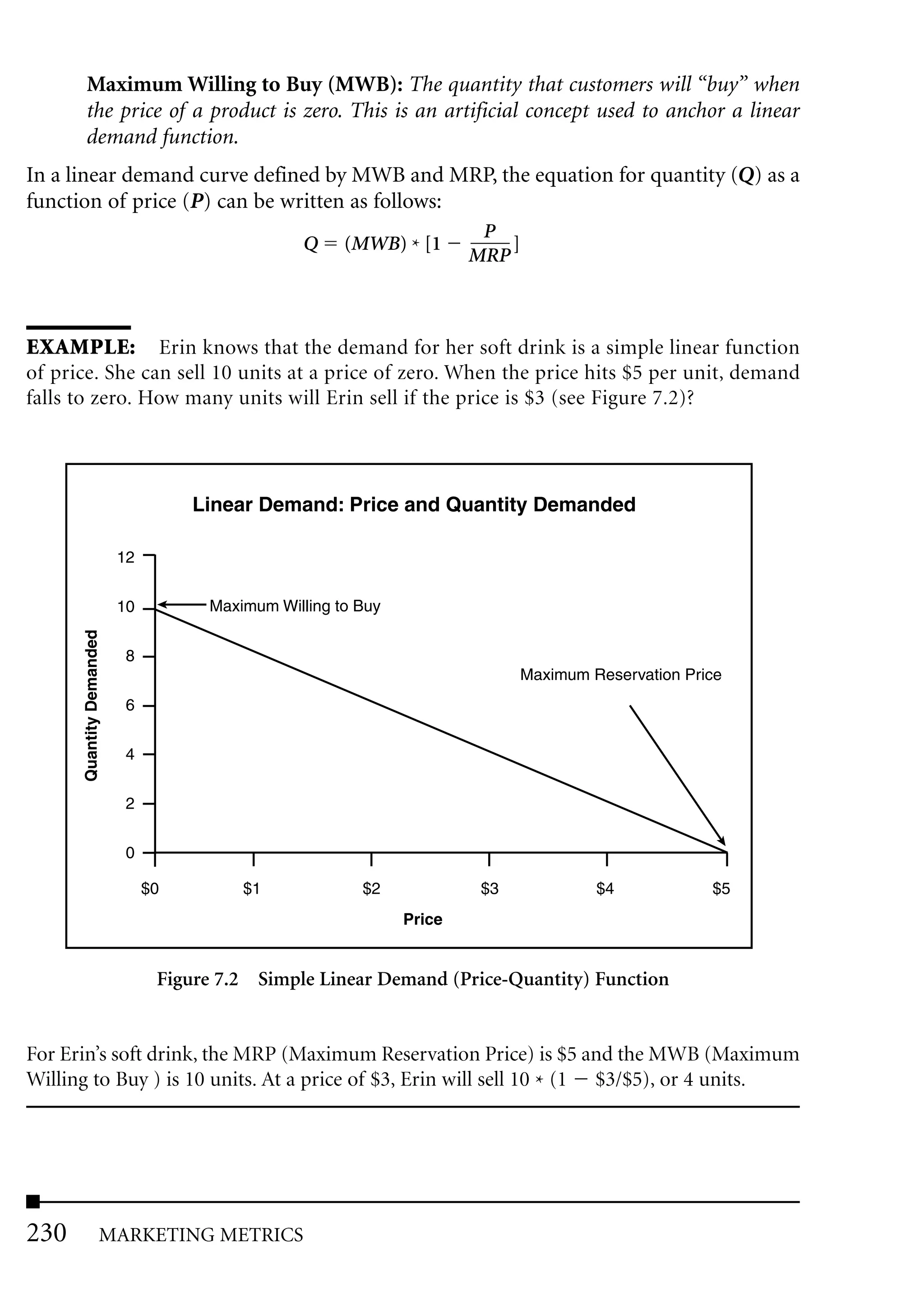 Maximum Willing to Buy (MWB): The quantity that customers will “buy” when
       the price of a product is zero. This is an artificial concept used to anchor a linear
       demand function.
In a linear demand curve defined by MWB and MRP, the equation for quantity (Q) as a
function of price (P) can be written as follows:
                                                                       P
                                                 Q    (MWB) * [1          ]
                                                                      MRP



EXAMPLE: Erin knows that the demand for her soft drink is a simple linear function
of price. She can sell 10 units at a price of zero. When the price hits $5 per unit, demand
falls to zero. How many units will Erin sell if the price is $3 (see Figure 7.2)?




                                    Linear Demand: Price and Quantity Demanded

                          12


                          10         Maximum Willing to Buy
      Quantity Demanded




                           8
                                                                            Maximum Reservation Price
                           6


                           4


                           2


                           0

                               $0        $1             $2             $3            $4            $5
                                                              Price


                                Figure 7.2 Simple Linear Demand (Price-Quantity) Function


For Erin’s soft drink, the MRP (Maximum Reservation Price) is $5 and the MWB (Maximum
Willing to Buy ) is 10 units. At a price of $3, Erin will sell 10 * (1 $3/$5), or 4 units.




230                  MARKETING METRICS
 