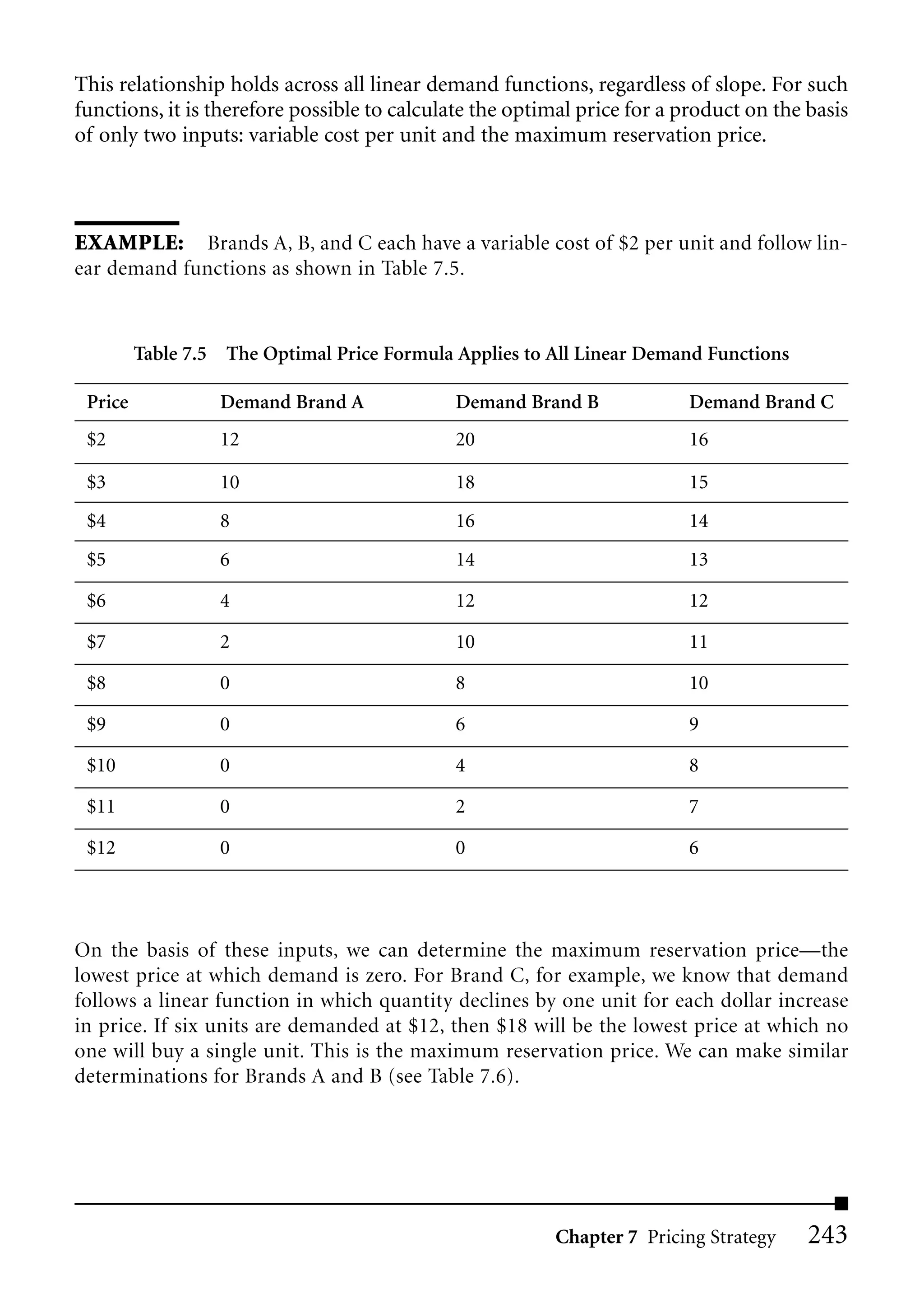 This relationship holds across all linear demand functions, regardless of slope. For such
functions, it is therefore possible to calculate the optimal price for a product on the basis
of only two inputs: variable cost per unit and the maximum reservation price.



EXAMPLE: Brands A, B, and C each have a variable cost of $2 per unit and follow lin-
ear demand functions as shown in Table 7.5.



         Table 7.5 The Optimal Price Formula Applies to All Linear Demand Functions

 Price            Demand Brand A             Demand Brand B              Demand Brand C
 $2               12                         20                          16

 $3               10                         18                          15
 $4               8                          16                          14
 $5               6                          14                          13

 $6               4                          12                          12

 $7               2                          10                          11

 $8               0                          8                           10

 $9               0                          6                           9

 $10              0                          4                           8

 $11              0                          2                           7

 $12              0                          0                           6




On the basis of these inputs, we can determine the maximum reservation price—the
lowest price at which demand is zero. For Brand C, for example, we know that demand
follows a linear function in which quantity declines by one unit for each dollar increase
in price. If six units are demanded at $12, then $18 will be the lowest price at which no
one will buy a single unit. This is the maximum reservation price. We can make similar
determinations for Brands A and B (see Table 7.6).




                                                         Chapter 7 Pricing Strategy     243
 