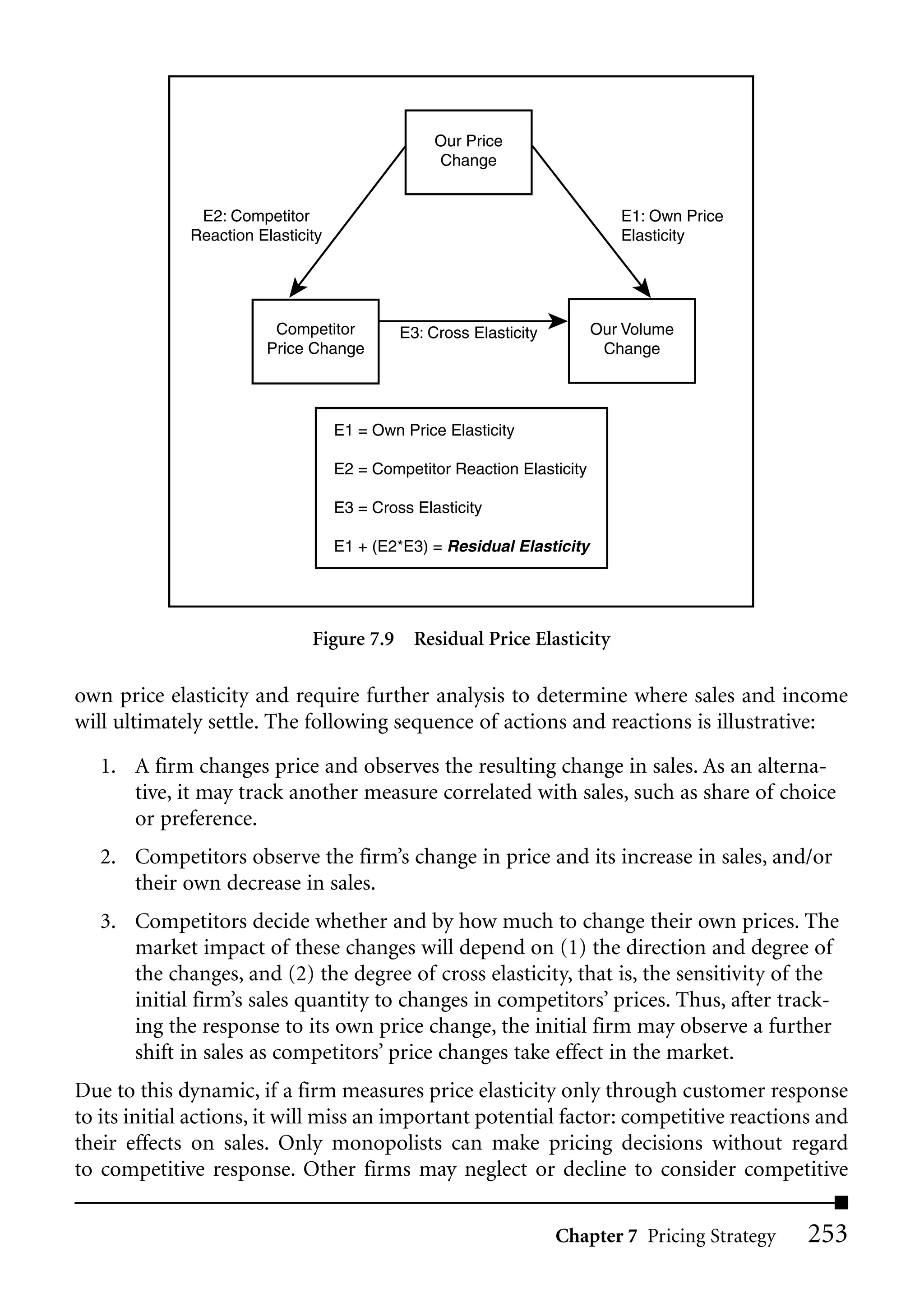 Our Price
                                                 Change


              E2: Competitor                                                E1: Own Price
             Reaction Elasticity                                            Elasticity




                         Competitor         E3: Cross Elasticity         Our Volume
                        Price Change                                      Change




                                   E1 = Own Price Elasticity

                                   E2 = Competitor Reaction Elasticity

                                   E3 = Cross Elasticity

                                   E1 + (E2*E3) = Residual Elasticity




                              Figure 7.9 Residual Price Elasticity

own price elasticity and require further analysis to determine where sales and income
will ultimately settle. The following sequence of actions and reactions is illustrative:

   1. A firm changes price and observes the resulting change in sales. As an alterna-
      tive, it may track another measure correlated with sales, such as share of choice
      or preference.
   2. Competitors observe the firm’s change in price and its increase in sales, and/or
      their own decrease in sales.
   3. Competitors decide whether and by how much to change their own prices. The
      market impact of these changes will depend on (1) the direction and degree of
      the changes, and (2) the degree of cross elasticity, that is, the sensitivity of the
      initial firm’s sales quantity to changes in competitors’ prices. Thus, after track-
      ing the response to its own price change, the initial firm may observe a further
      shift in sales as competitors’ price changes take effect in the market.
Due to this dynamic, if a firm measures price elasticity only through customer response
to its initial actions, it will miss an important potential factor: competitive reactions and
their effects on sales. Only monopolists can make pricing decisions without regard
to competitive response. Other firms may neglect or decline to consider competitive

                                                                   Chapter 7 Pricing Strategy   253
 