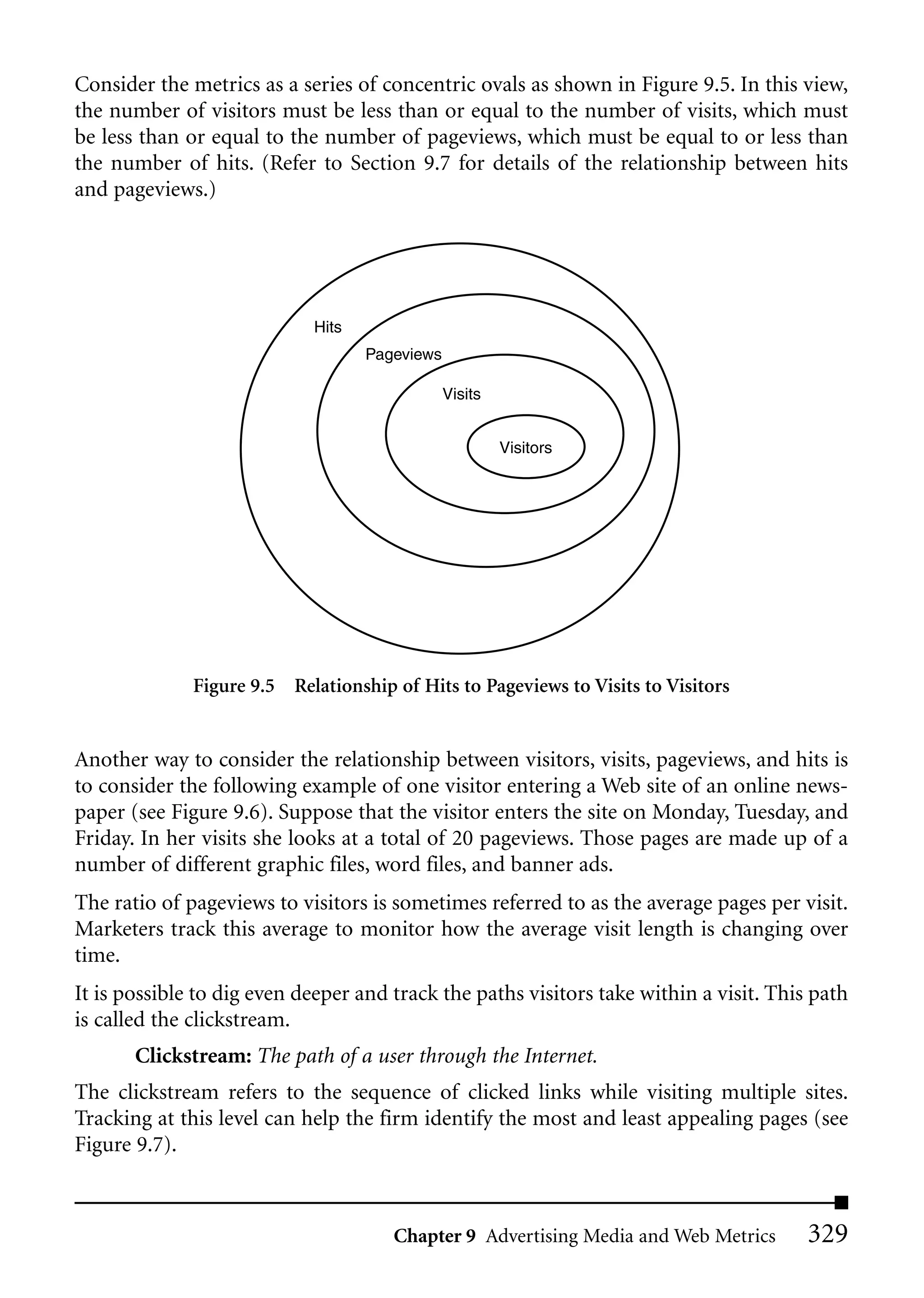 Consider the metrics as a series of concentric ovals as shown in Figure 9.5. In this view,
the number of visitors must be less than or equal to the number of visits, which must
be less than or equal to the number of pageviews, which must be equal to or less than
the number of hits. (Refer to Section 9.7 for details of the relationship between hits
and pageviews.)




                            Hits
                                   Pageviews

                                               Visits


                                                        Visitors




              Figure 9.5 Relationship of Hits to Pageviews to Visits to Visitors


Another way to consider the relationship between visitors, visits, pageviews, and hits is
to consider the following example of one visitor entering a Web site of an online news-
paper (see Figure 9.6). Suppose that the visitor enters the site on Monday, Tuesday, and
Friday. In her visits she looks at a total of 20 pageviews. Those pages are made up of a
number of different graphic files, word files, and banner ads.
The ratio of pageviews to visitors is sometimes referred to as the average pages per visit.
Marketers track this average to monitor how the average visit length is changing over
time.
It is possible to dig even deeper and track the paths visitors take within a visit. This path
is called the clickstream.
       Clickstream: The path of a user through the Internet.
The clickstream refers to the sequence of clicked links while visiting multiple sites.
Tracking at this level can help the firm identify the most and least appealing pages (see
Figure 9.7).



                                      Chapter 9 Advertising Media and Web Metrics       329
 