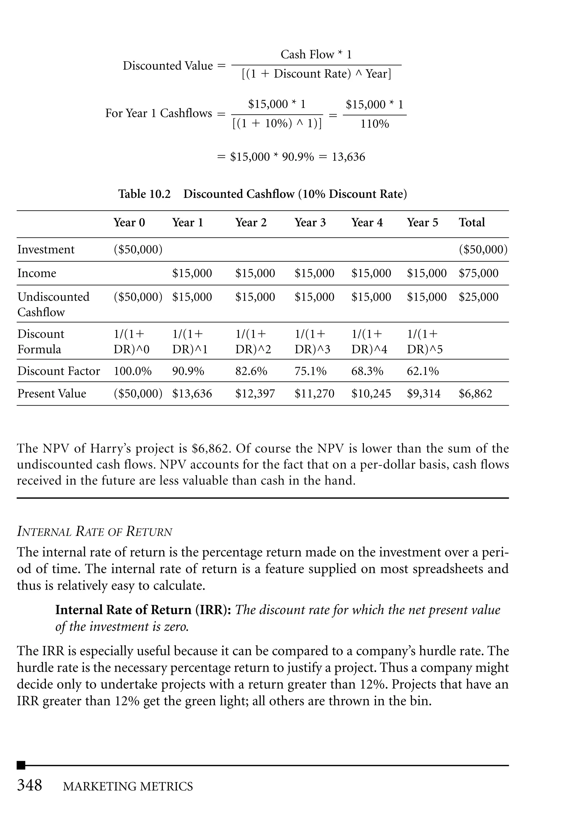 Cash Flow * 1
                     Discounted Value
                                          [(1      Discount Rate) ^ Year]

                                               $15,000 * 1        $15,000 * 1
                  For Year 1 Cashflows
                                         [(1      10%) ^ 1)]        110%

                                         $15,000 * 90.9%        13,636

                    Table 10.2 Discounted Cashflow (10% Discount Rate)

                   Year 0      Year 1    Year 2        Year 3      Year 4       Year 5   Total

Investment         ($50,000)                                                             ($50,000)
Income                         $15,000   $15,000       $15,000     $15,000      $15,000 $75,000
Undiscounted       ($50,000) $15,000     $15,000       $15,000     $15,000      $15,000 $25,000
Cashflow
Discount           1/(1        1/(1      1/(1          1/(1        1/(1         1/(1
Formula            DR)^0       DR)^1     DR)^2         DR)^3       DR)^4        DR)^5
Discount Factor    100.0%      90.9%     82.6%         75.1%       68.3%        62.1%
Present Value      ($50,000) $13,636     $12,397       $11,270     $10,245      $9,314   $6,862



The NPV of Harry’s project is $6,862. Of course the NPV is lower than the sum of the
undiscounted cash flows. NPV accounts for the fact that on a per-dollar basis, cash flows
received in the future are less valuable than cash in the hand.


INTERNAL RATE OF RETURN
The internal rate of return is the percentage return made on the investment over a peri-
od of time. The internal rate of return is a feature supplied on most spreadsheets and
thus is relatively easy to calculate.
       Internal Rate of Return (IRR): The discount rate for which the net present value
       of the investment is zero.
The IRR is especially useful because it can be compared to a company’s hurdle rate. The
hurdle rate is the necessary percentage return to justify a project. Thus a company might
decide only to undertake projects with a return greater than 12%. Projects that have an
IRR greater than 12% get the green light; all others are thrown in the bin.




348      MARKETING METRICS
 