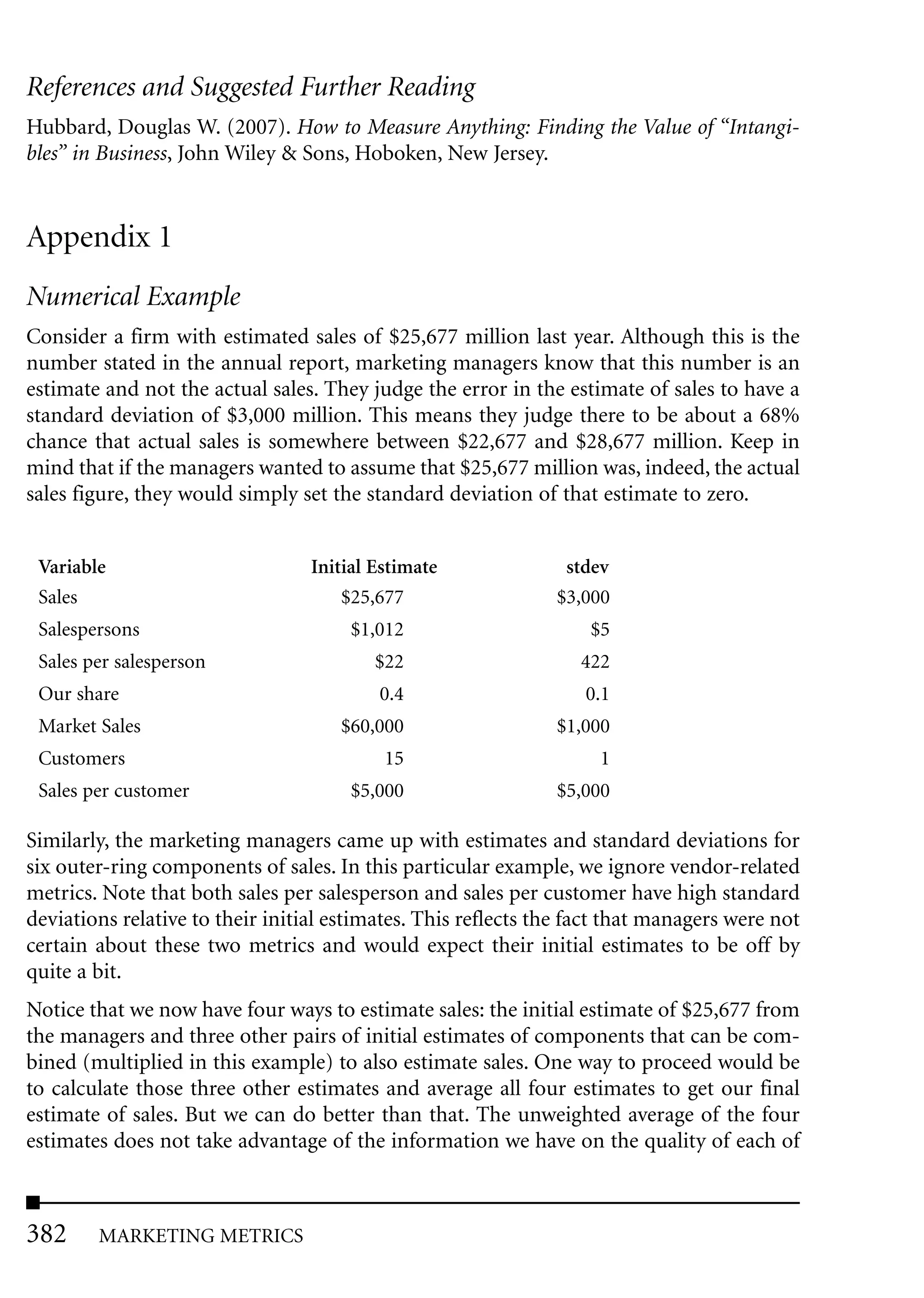 References and Suggested Further Reading
Hubbard, Douglas W. (2007). How to Measure Anything: Finding the Value of “Intangi-
bles” in Business, John Wiley & Sons, Hoboken, New Jersey.


Appendix 1
Numerical Example
Consider a firm with estimated sales of $25,677 million last year. Although this is the
number stated in the annual report, marketing managers know that this number is an
estimate and not the actual sales. They judge the error in the estimate of sales to have a
standard deviation of $3,000 million. This means they judge there to be about a 68%
chance that actual sales is somewhere between $22,677 and $28,677 million. Keep in
mind that if the managers wanted to assume that $25,677 million was, indeed, the actual
sales figure, they would simply set the standard deviation of that estimate to zero.


 Variable                         Initial Estimate              stdev
 Sales                                $25,677                  $3,000
 Salespersons                          $1,012                      $5
 Sales per salesperson                    $22                     422
 Our share                                0.4                      0.1
 Market Sales                        $60,000                   $1,000
 Customers                                 15                        1
 Sales per customer                    $5,000                  $5,000

Similarly, the marketing managers came up with estimates and standard deviations for
six outer-ring components of sales. In this particular example, we ignore vendor-related
metrics. Note that both sales per salesperson and sales per customer have high standard
deviations relative to their initial estimates. This reflects the fact that managers were not
certain about these two metrics and would expect their initial estimates to be off by
quite a bit.
Notice that we now have four ways to estimate sales: the initial estimate of $25,677 from
the managers and three other pairs of initial estimates of components that can be com-
bined (multiplied in this example) to also estimate sales. One way to proceed would be
to calculate those three other estimates and average all four estimates to get our final
estimate of sales. But we can do better than that. The unweighted average of the four
estimates does not take advantage of the information we have on the quality of each of



382     MARKETING METRICS
 
