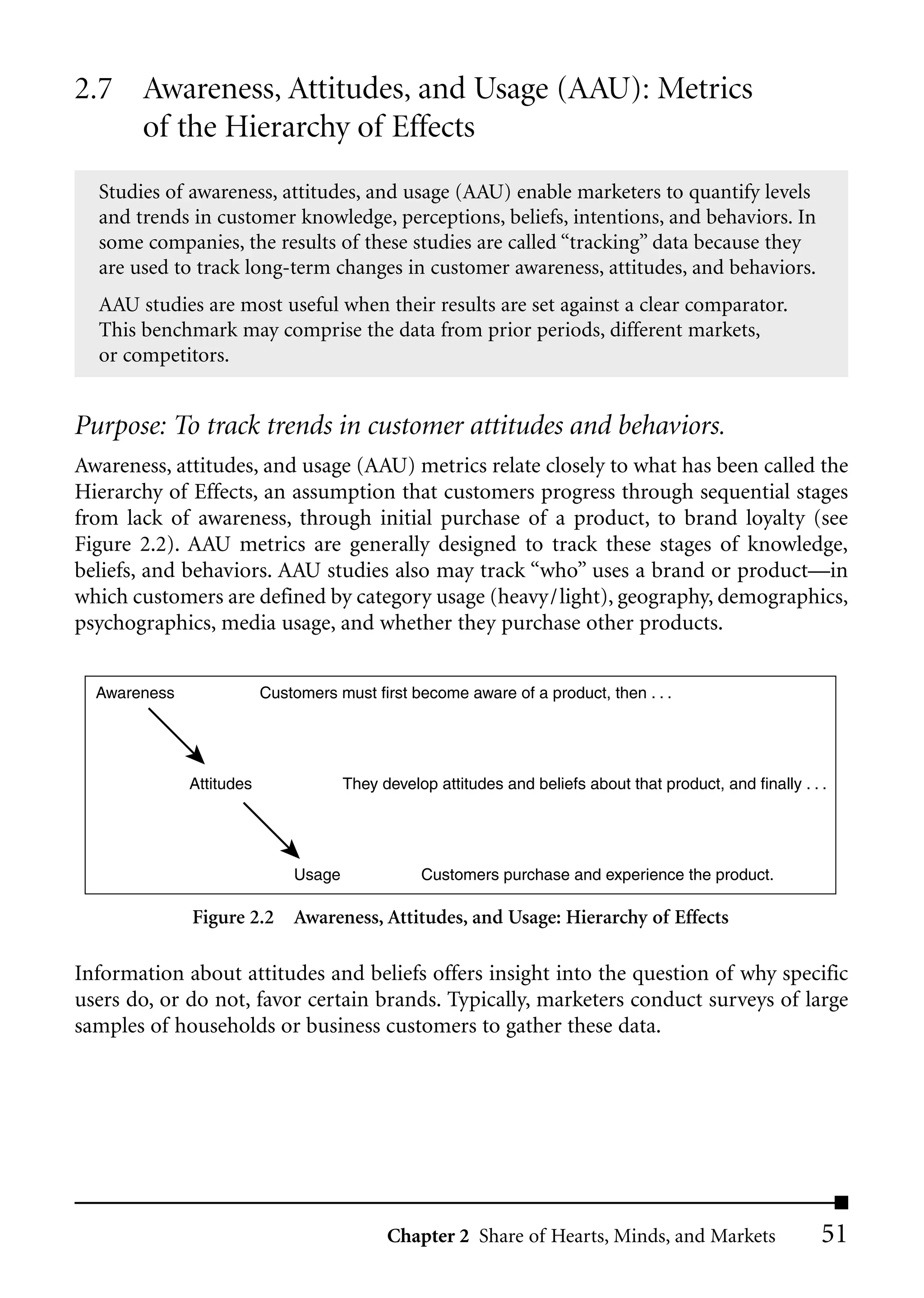 2.7 Awareness, Attitudes, and Usage (AAU): Metrics
    of the Hierarchy of Effects
  Studies of awareness, attitudes, and usage (AAU) enable marketers to quantify levels
  and trends in customer knowledge, perceptions, beliefs, intentions, and behaviors. In
  some companies, the results of these studies are called “tracking” data because they
  are used to track long-term changes in customer awareness, attitudes, and behaviors.
  AAU studies are most useful when their results are set against a clear comparator.
  This benchmark may comprise the data from prior periods, different markets,
  or competitors.


Purpose: To track trends in customer attitudes and behaviors.
Awareness, attitudes, and usage (AAU) metrics relate closely to what has been called the
Hierarchy of Effects, an assumption that customers progress through sequential stages
from lack of awareness, through initial purchase of a product, to brand loyalty (see
Figure 2.2). AAU metrics are generally designed to track these stages of knowledge,
beliefs, and behaviors. AAU studies also may track “who” uses a brand or product––in
which customers are defined by category usage (heavy/light), geography, demographics,
psychographics, media usage, and whether they purchase other products.


  Awareness               Customers must first become aware of a product, then . . .




              Attitudes               They develop attitudes and beliefs about that product, and finally . . .




                              Usage              Customers purchase and experience the product.

              Figure 2.2 Awareness, Attitudes, and Usage: Hierarchy of Effects

Information about attitudes and beliefs offers insight into the question of why specific
users do, or do not, favor certain brands. Typically, marketers conduct surveys of large
samples of households or business customers to gather these data.




                                            Chapter 2 Share of Hearts, Minds, and Markets                    51
 