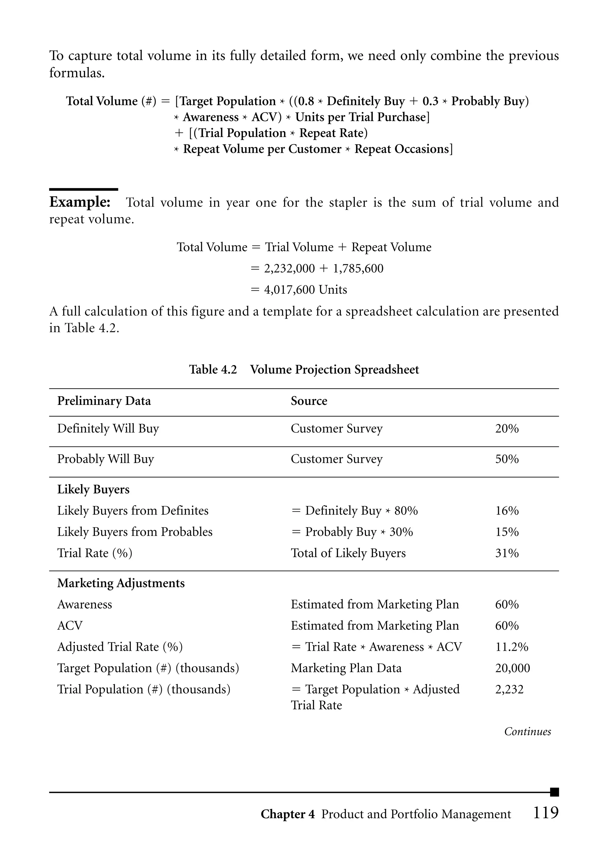 To capture total volume in its fully detailed form, we need only combine the previous
formulas.
   Total Volume (#)    [Target Population * ((0.8 * Definitely Buy 0.3 * Probably Buy)
                       * Awareness * ACV) * Units per Trial Purchase]
                          [(Trial Population * Repeat Rate)
                       * Repeat Volume per Customer * Repeat Occasions]



Example: Total volume in year one for the stapler is the sum of trial volume and
repeat volume.

                       Total Volume    Trial Volume      Repeat Volume
                                       2,232,000     1,785,600
                                       4,017,600 Units
A full calculation of this figure and a template for a spreadsheet calculation are presented
in Table 4.2.

                           Table 4.2 Volume Projection Spreadsheet

 Preliminary Data                           Source

 Definitely Will Buy                        Customer Survey                     20%

 Probably Will Buy                          Customer Survey                     50%

 Likely Buyers
 Likely Buyers from Definites                 Definitely Buy * 80%              16%
 Likely Buyers from Probables                 Probably Buy * 30%                15%
 Trial Rate (%)                             Total of Likely Buyers              31%

 Marketing Adjustments
 Awareness                                  Estimated from Marketing Plan       60%
 ACV                                        Estimated from Marketing Plan       60%
 Adjusted Trial Rate (%)                      Trial Rate * Awareness * ACV      11.2%
 Target Population (#) (thousands)          Marketing Plan Data                 20,000
 Trial Population (#) (thousands)              Target Population * Adjusted     2,232
                                            Trial Rate
                                                                                  Continues




                                       Chapter 4 Product and Portfolio Management        119
 