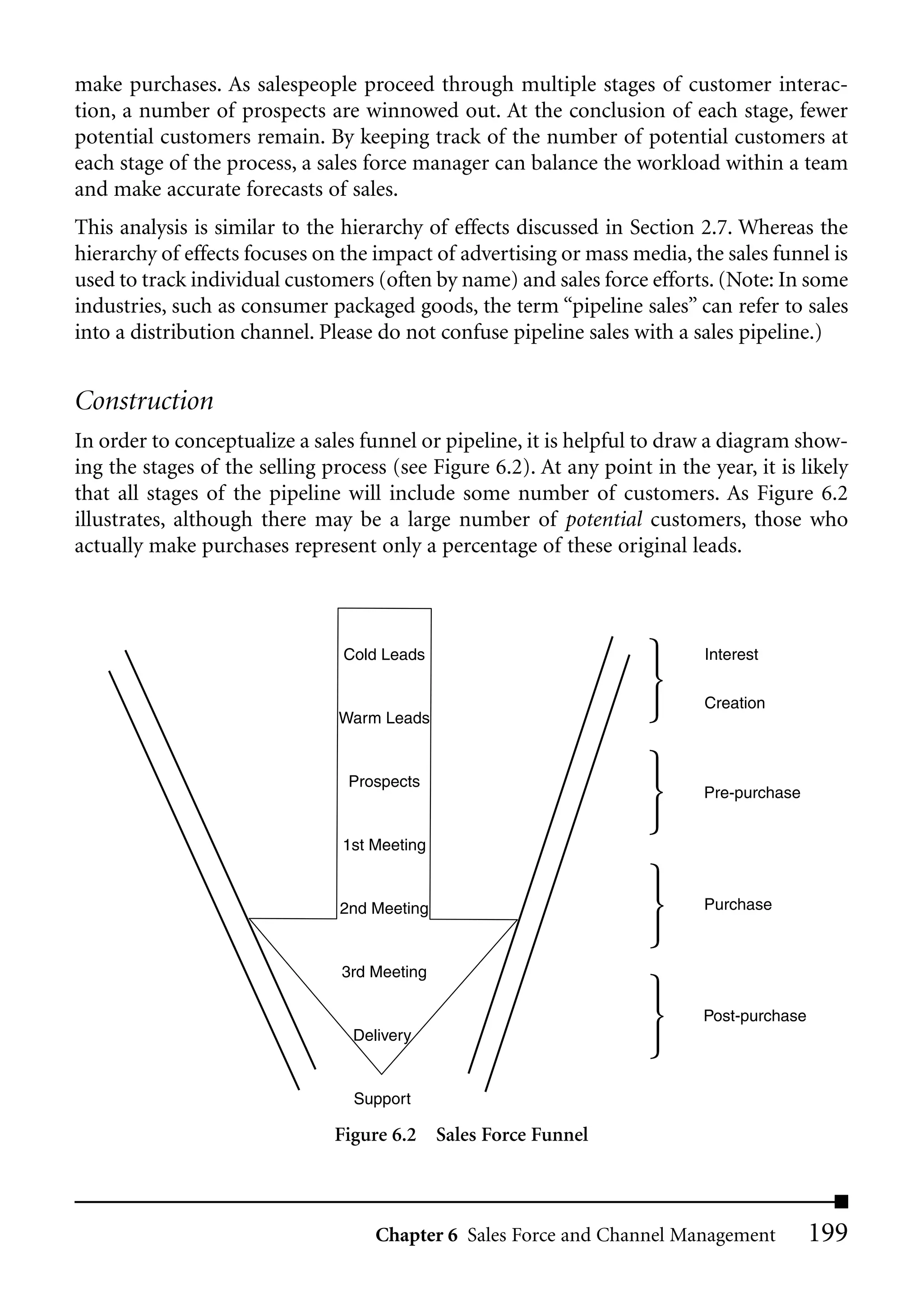 make purchases. As salespeople proceed through multiple stages of customer interac-
tion, a number of prospects are winnowed out. At the conclusion of each stage, fewer
potential customers remain. By keeping track of the number of potential customers at
each stage of the process, a sales force manager can balance the workload within a team
and make accurate forecasts of sales.
This analysis is similar to the hierarchy of effects discussed in Section 2.7. Whereas the
hierarchy of effects focuses on the impact of advertising or mass media, the sales funnel is
used to track individual customers (often by name) and sales force efforts. (Note: In some
industries, such as consumer packaged goods, the term “pipeline sales” can refer to sales
into a distribution channel. Please do not confuse pipeline sales with a sales pipeline.)


Construction
In order to conceptualize a sales funnel or pipeline, it is helpful to draw a diagram show-
ing the stages of the selling process (see Figure 6.2). At any point in the year, it is likely
that all stages of the pipeline will include some number of customers. As Figure 6.2
illustrates, although there may be a large number of potential customers, those who
actually make purchases represent only a percentage of these original leads.



                                Cold Leads                                  Interest


                                                                            Creation
                                Warm Leads


                                 Prospects
                                                                            Pre-purchase


                                1st Meeting


                                2nd Meeting                                 Purchase



                                3rd Meeting

                                                                            Post-purchase
                                 Delivery


                                 Support

                               Figure 6.2 Sales Force Funnel



                                    Chapter 6 Sales Force and Channel Management            199
 