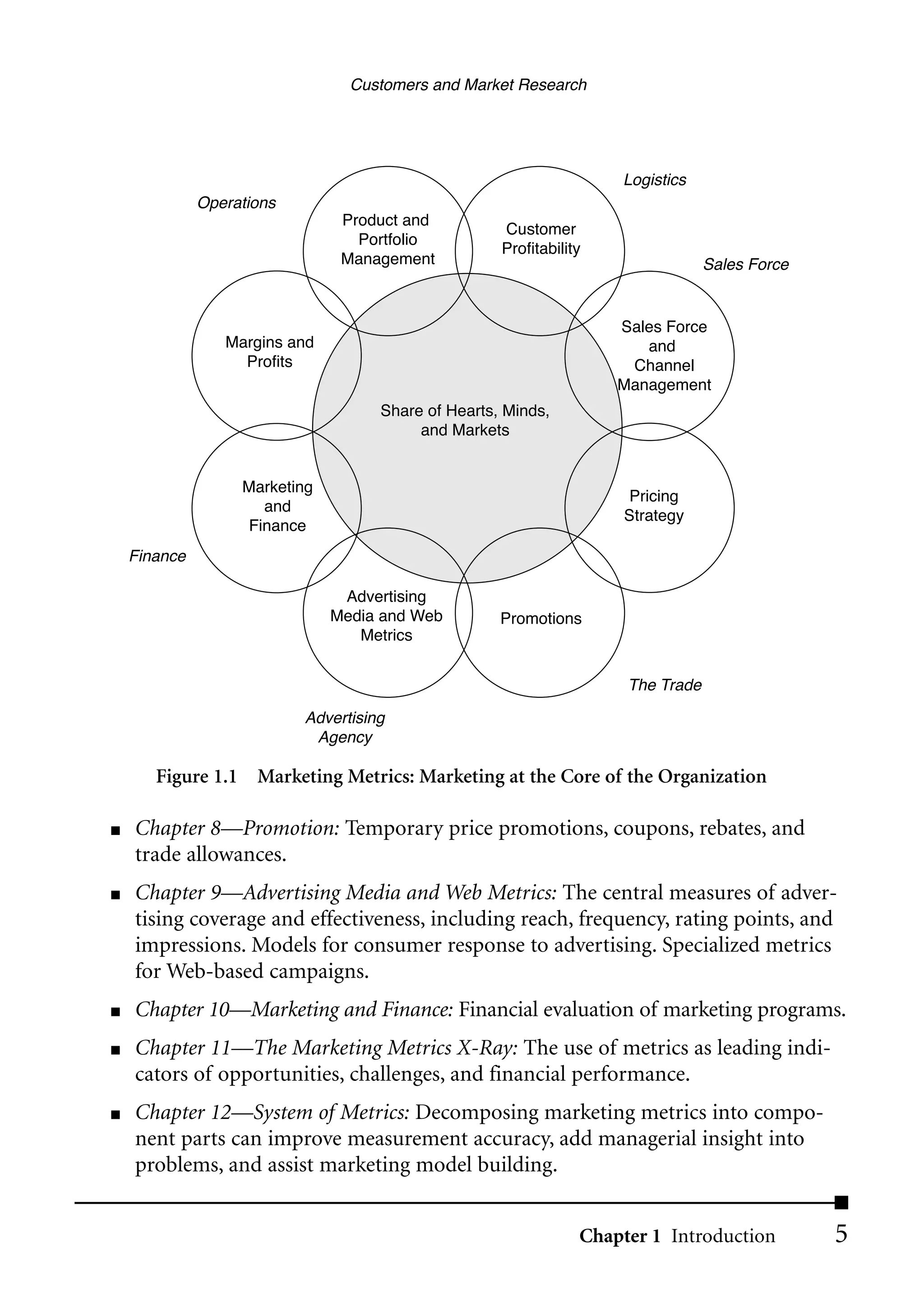 Customers and Market Research




                                                                     Logistics
              Operations
                                Product and
                                                     Customer
                                  Portfolio
                                                     Profitability
                                Management                                        Sales Force


                                                                     Sales Force
                 Margins and                                            and
                   Profits                                            Channel
                                                                     Management
                                     Share of Hearts, Minds,
                                          and Markets


                   Marketing
                                                                       Pricing
                     and
                                                                      Strategy
                   Finance
    Finance

                                Advertising
                               Media and Web         Promotions
                                  Metrics


                                                                      The Trade

                           Advertising
                            Agency

       Figure 1.1 Marketing Metrics: Marketing at the Core of the Organization

■   Chapter 8––Promotion: Temporary price promotions, coupons, rebates, and
    trade allowances.
■   Chapter 9––Advertising Media and Web Metrics: The central measures of adver-
    tising coverage and effectiveness, including reach, frequency, rating points, and
    impressions. Models for consumer response to advertising. Specialized metrics
    for Web-based campaigns.
■   Chapter 10––Marketing and Finance: Financial evaluation of marketing programs.
■   Chapter 11––The Marketing Metrics X-Ray: The use of metrics as leading indi-
    cators of opportunities, challenges, and financial performance.
■   Chapter 12—System of Metrics: Decomposing marketing metrics into compo-
    nent parts can improve measurement accuracy, add managerial insight into
    problems, and assist marketing model building.


                                                                 Chapter 1 Introduction         5
 