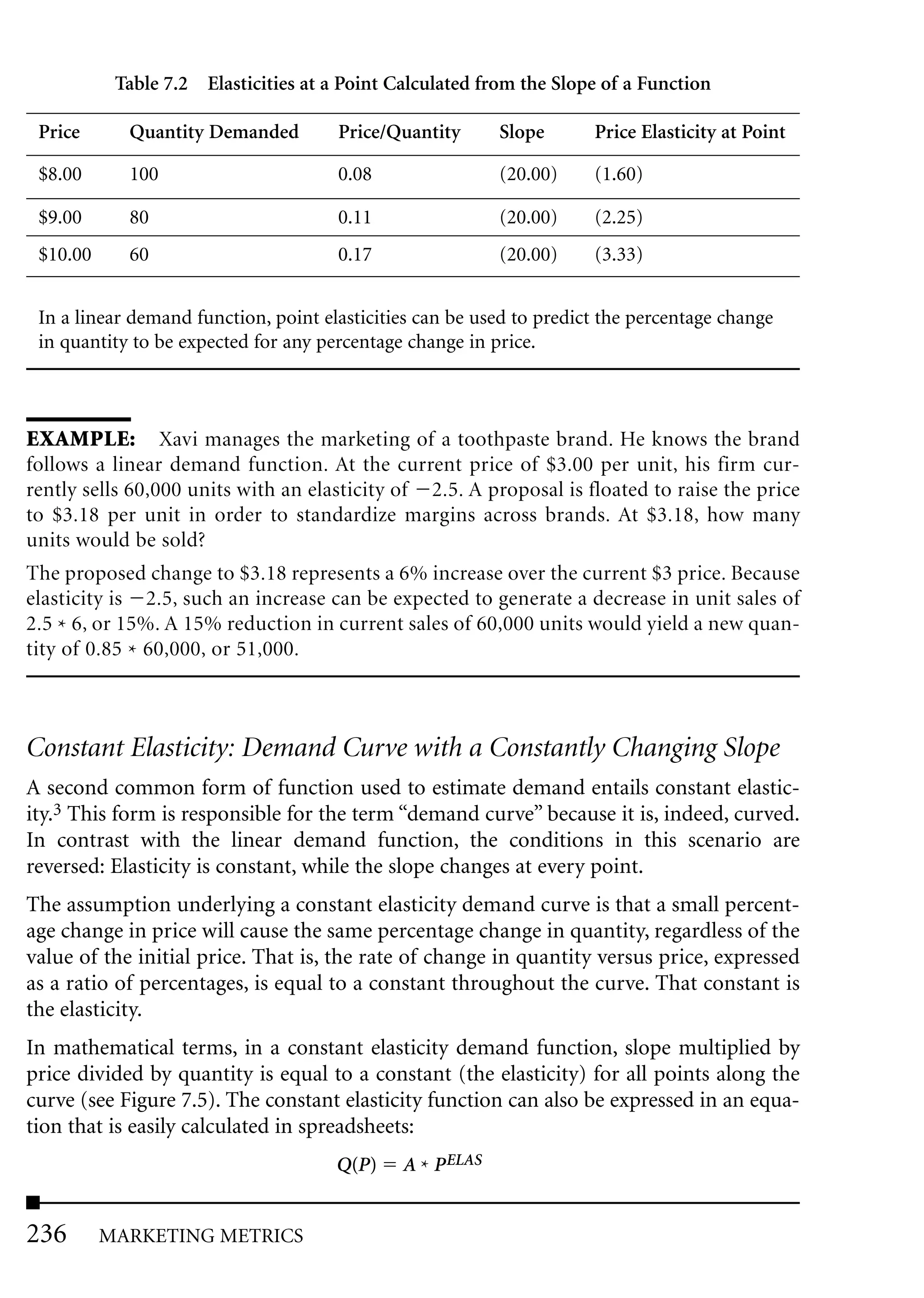 Table 7.2 Elasticities at a Point Calculated from the Slope of a Function

 Price      Quantity Demanded         Price/Quantity       Slope      Price Elasticity at Point

 $8.00      100                       0.08                 (20.00)    (1.60)

 $9.00      80                        0.11                 (20.00)    (2.25)
 $10.00     60                        0.17                 (20.00)    (3.33)


 In a linear demand function, point elasticities can be used to predict the percentage change
 in quantity to be expected for any percentage change in price.



EXAMPLE: Xavi manages the marketing of a toothpaste brand. He knows the brand
follows a linear demand function. At the current price of $3.00 per unit, his firm cur-
rently sells 60,000 units with an elasticity of 2.5. A proposal is floated to raise the price
to $3.18 per unit in order to standardize margins across brands. At $3.18, how many
units would be sold?
The proposed change to $3.18 represents a 6% increase over the current $3 price. Because
elasticity is 2.5, such an increase can be expected to generate a decrease in unit sales of
2.5 * 6, or 15%. A 15% reduction in current sales of 60,000 units would yield a new quan-
tity of 0.85 * 60,000, or 51,000.



Constant Elasticity: Demand Curve with a Constantly Changing Slope
A second common form of function used to estimate demand entails constant elastic-
ity.3 This form is responsible for the term “demand curve” because it is, indeed, curved.
In contrast with the linear demand function, the conditions in this scenario are
reversed: Elasticity is constant, while the slope changes at every point.
The assumption underlying a constant elasticity demand curve is that a small percent-
age change in price will cause the same percentage change in quantity, regardless of the
value of the initial price. That is, the rate of change in quantity versus price, expressed
as a ratio of percentages, is equal to a constant throughout the curve. That constant is
the elasticity.
In mathematical terms, in a constant elasticity demand function, slope multiplied by
price divided by quantity is equal to a constant (the elasticity) for all points along the
curve (see Figure 7.5). The constant elasticity function can also be expressed in an equa-
tion that is easily calculated in spreadsheets:
                                      Q(P)    A * P ELAS


236       MARKETING METRICS
 