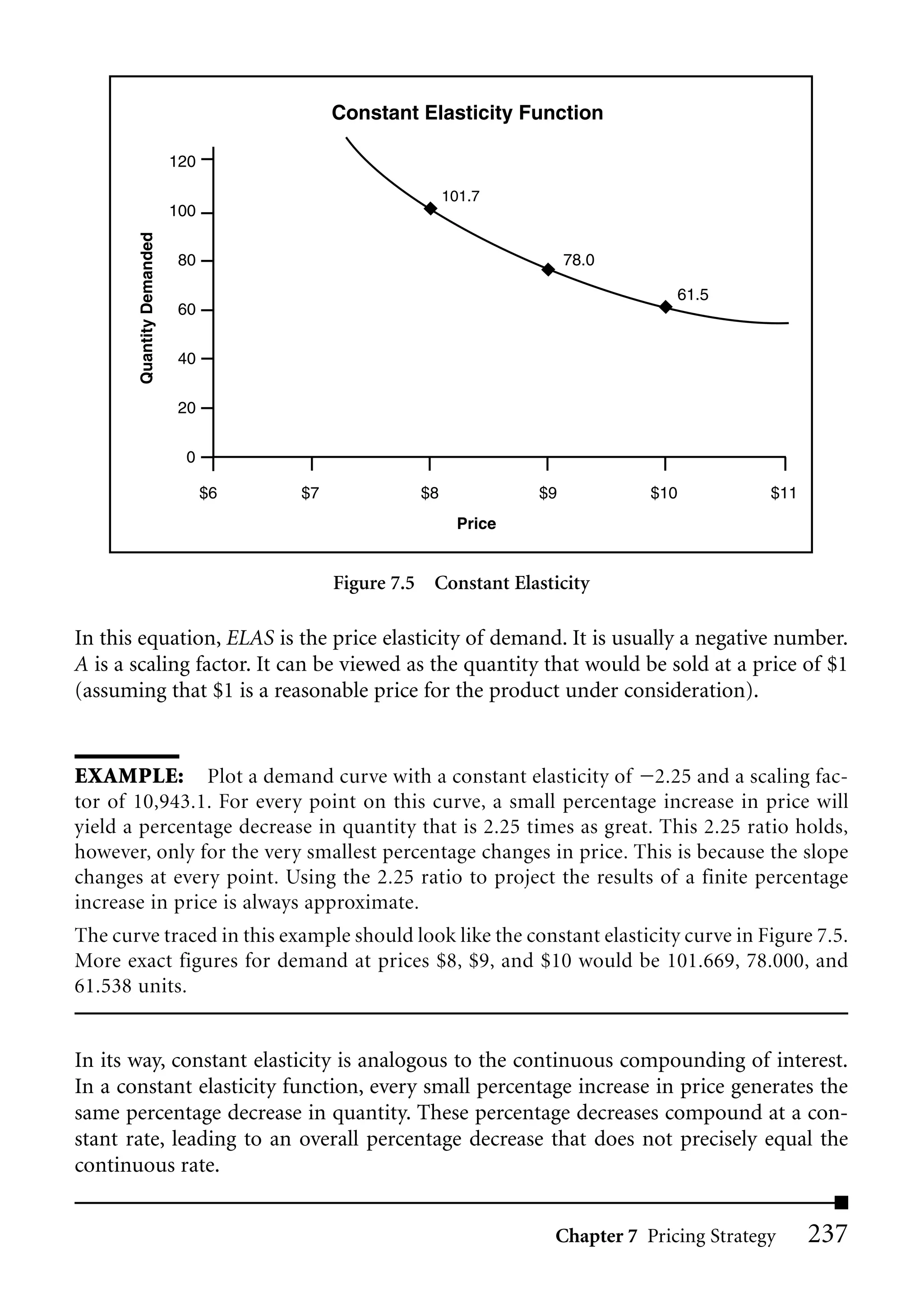 Constant Elasticity Function

                            120

                                                           101.7
                            100
        Quantity Demanded




                            80                                           78.0

                                                                                   61.5
                            60


                            40


                            20


                             0

                                  $6   $7             $8            $9          $10           $11
                                                            Price


                                            Figure 7.5 Constant Elasticity

In this equation, ELAS is the price elasticity of demand. It is usually a negative number.
A is a scaling factor. It can be viewed as the quantity that would be sold at a price of $1
(assuming that $1 is a reasonable price for the product under consideration).


EXAMPLE: Plot a demand curve with a constant elasticity of 2.25 and a scaling fac-
tor of 10,943.1. For every point on this curve, a small percentage increase in price will
yield a percentage decrease in quantity that is 2.25 times as great. This 2.25 ratio holds,
however, only for the very smallest percentage changes in price. This is because the slope
changes at every point. Using the 2.25 ratio to project the results of a finite percentage
increase in price is always approximate.
The curve traced in this example should look like the constant elasticity curve in Figure 7.5.
More exact figures for demand at prices $8, $9, and $10 would be 101.669, 78.000, and
61.538 units.


In its way, constant elasticity is analogous to the continuous compounding of interest.
In a constant elasticity function, every small percentage increase in price generates the
same percentage decrease in quantity. These percentage decreases compound at a con-
stant rate, leading to an overall percentage decrease that does not precisely equal the
continuous rate.


                                                                     Chapter 7 Pricing Strategy     237
 