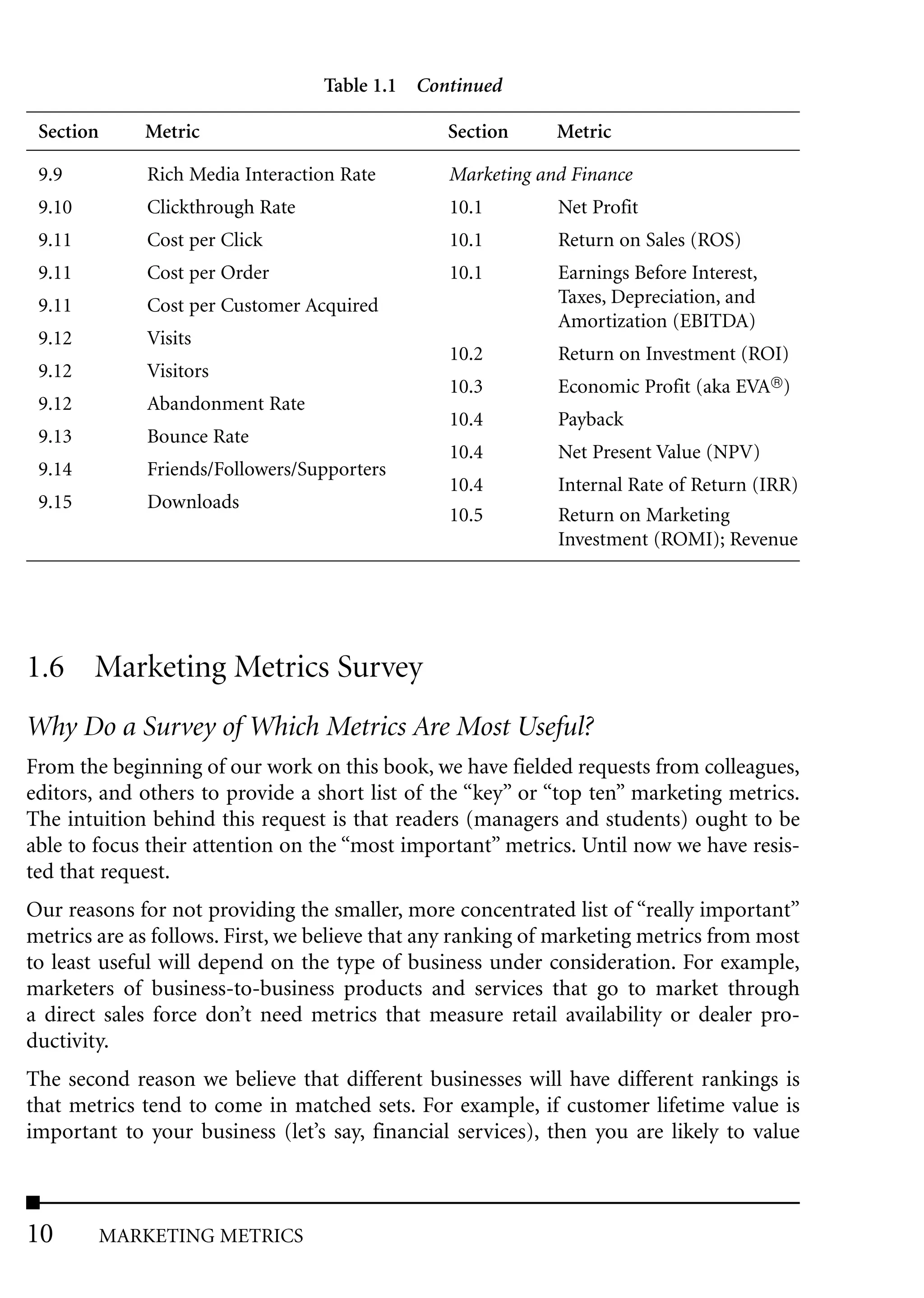 Table 1.1 Continued

 Section     Metric                             Section      Metric

 9.9         Rich Media Interaction Rate        Marketing and Finance
 9.10        Clickthrough Rate                  10.1         Net Profit
 9.11        Cost per Click                     10.1         Return on Sales (ROS)
 9.11        Cost per Order                     10.1         Earnings Before Interest,
 9.11        Cost per Customer Acquired                      Taxes, Depreciation, and
                                                             Amortization (EBITDA)
 9.12        Visits
                                                10.2         Return on Investment (ROI)
 9.12        Visitors
                                                10.3         Economic Profit (aka EVA®)
 9.12        Abandonment Rate
                                                10.4         Payback
 9.13        Bounce Rate
                                                10.4         Net Present Value (NPV)
 9.14        Friends/Followers/Supporters
                                                10.4         Internal Rate of Return (IRR)
 9.15        Downloads
                                                10.5         Return on Marketing
                                                             Investment (ROMI); Revenue




1.6 Marketing Metrics Survey
Why Do a Survey of Which Metrics Are Most Useful?
From the beginning of our work on this book, we have fielded requests from colleagues,
editors, and others to provide a short list of the “key” or “top ten” marketing metrics.
The intuition behind this request is that readers (managers and students) ought to be
able to focus their attention on the “most important” metrics. Until now we have resis-
ted that request.
Our reasons for not providing the smaller, more concentrated list of “really important”
metrics are as follows. First, we believe that any ranking of marketing metrics from most
to least useful will depend on the type of business under consideration. For example,
marketers of business-to-business products and services that go to market through
a direct sales force don’t need metrics that measure retail availability or dealer pro-
ductivity.
The second reason we believe that different businesses will have different rankings is
that metrics tend to come in matched sets. For example, if customer lifetime value is
important to your business (let’s say, financial services), then you are likely to value



10      MARKETING METRICS
 