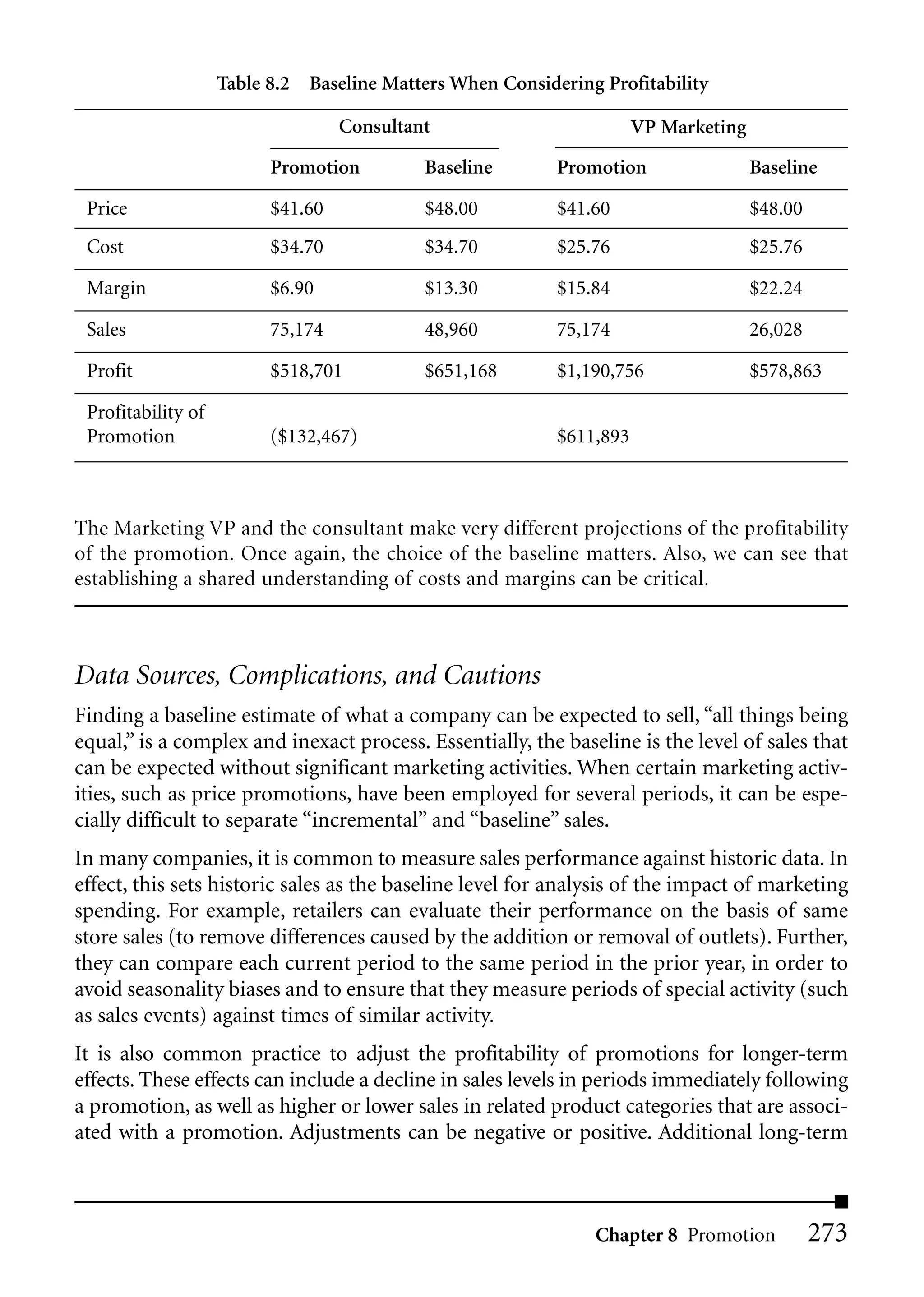 Table 8.2 Baseline Matters When Considering Profitability

                                   Consultant                         VP Marketing
                          Promotion         Baseline       Promotion                 Baseline

 Price                    $41.60            $48.00         $41.60                    $48.00
 Cost                     $34.70            $34.70         $25.76                    $25.76

 Margin                   $6.90             $13.30         $15.84                    $22.24

 Sales                    75,174            48,960         75,174                    26,028

 Profit                   $518,701          $651,168       $1,190,756                $578,863

 Profitability of
 Promotion                ($132,467)                       $611,893



The Marketing VP and the consultant make very different projections of the profitability
of the promotion. Once again, the choice of the baseline matters. Also, we can see that
establishing a shared understanding of costs and margins can be critical.



Data Sources, Complications, and Cautions
Finding a baseline estimate of what a company can be expected to sell, “all things being
equal,” is a complex and inexact process. Essentially, the baseline is the level of sales that
can be expected without significant marketing activities. When certain marketing activ-
ities, such as price promotions, have been employed for several periods, it can be espe-
cially difficult to separate “incremental” and “baseline” sales.
In many companies, it is common to measure sales performance against historic data. In
effect, this sets historic sales as the baseline level for analysis of the impact of marketing
spending. For example, retailers can evaluate their performance on the basis of same
store sales (to remove differences caused by the addition or removal of outlets). Further,
they can compare each current period to the same period in the prior year, in order to
avoid seasonality biases and to ensure that they measure periods of special activity (such
as sales events) against times of similar activity.
It is also common practice to adjust the profitability of promotions for longer-term
effects. These effects can include a decline in sales levels in periods immediately following
a promotion, as well as higher or lower sales in related product categories that are associ-
ated with a promotion. Adjustments can be negative or positive. Additional long-term



                                                               Chapter 8 Promotion            273
 